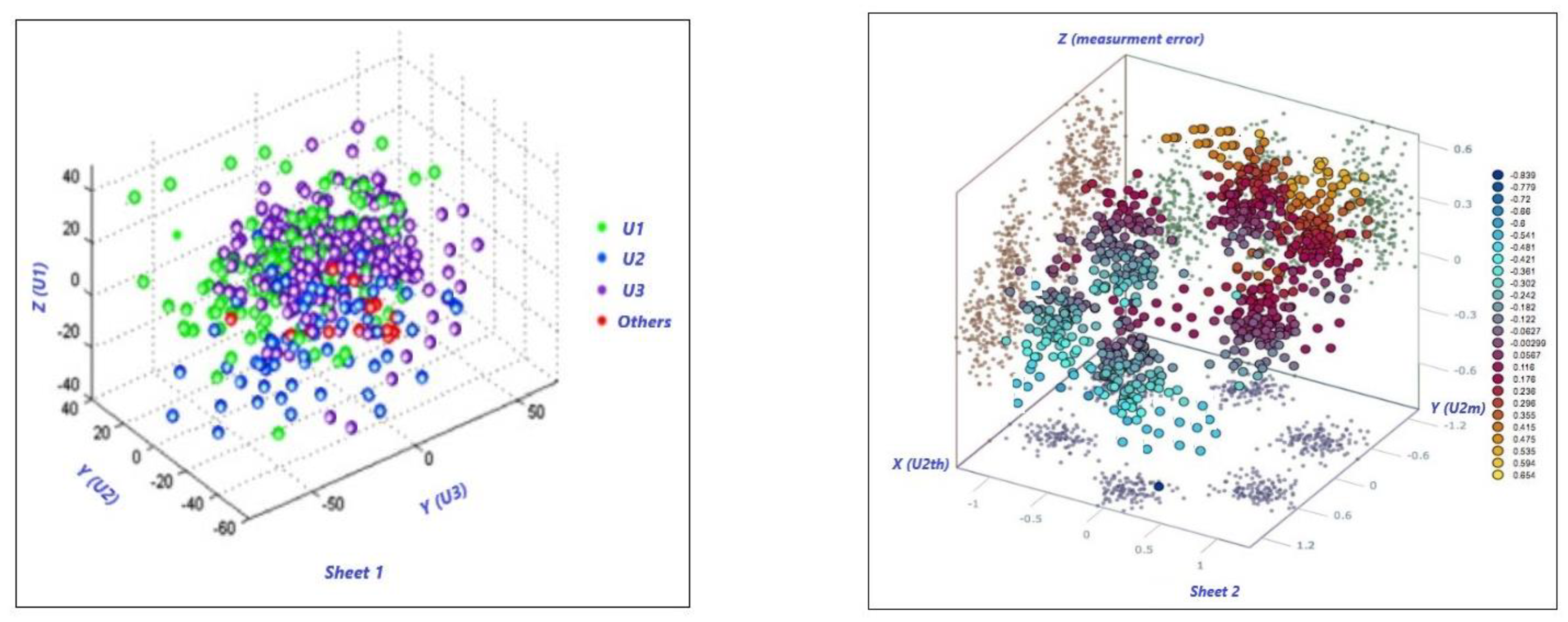 Sensors 22 00958 g007 550