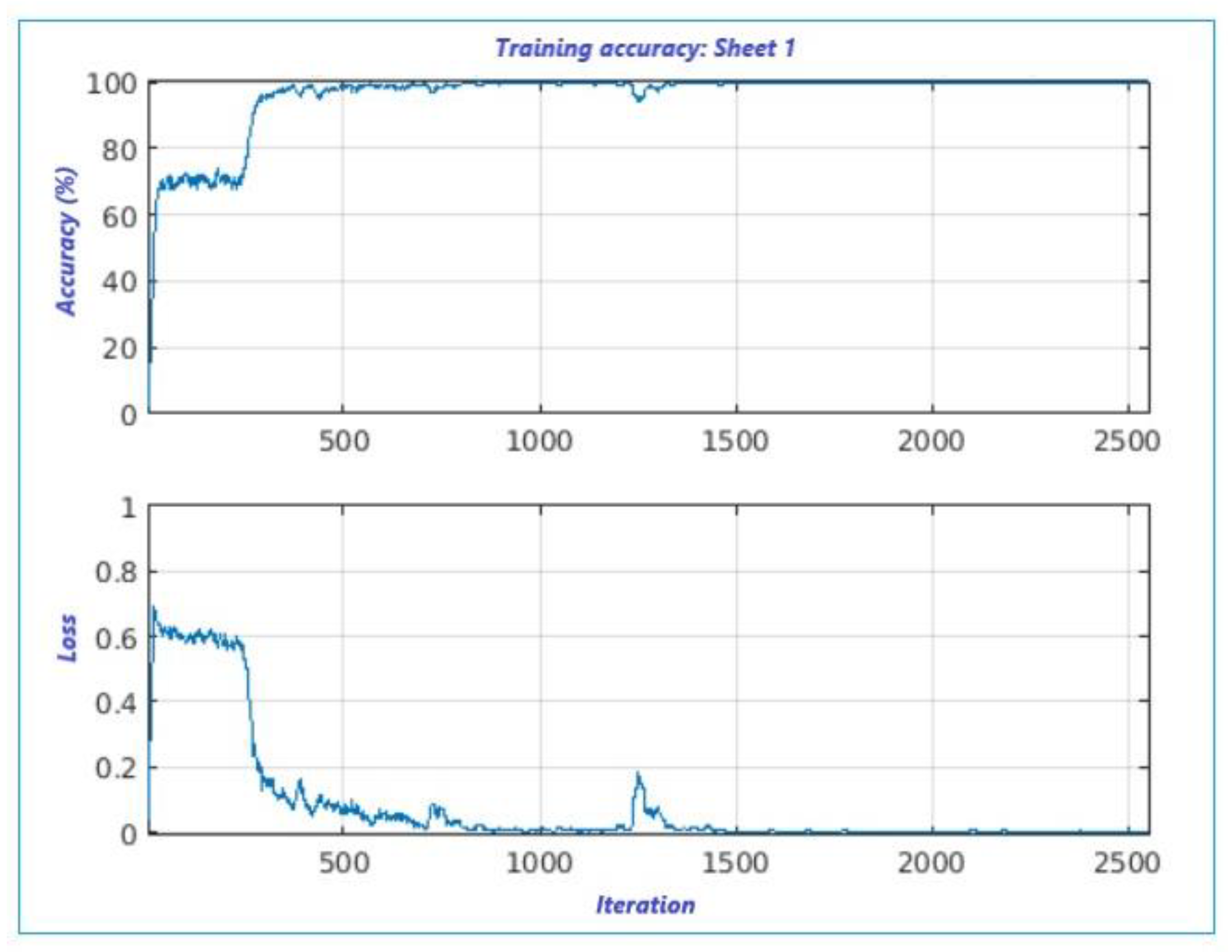 Sensors 22 00958 g008 550