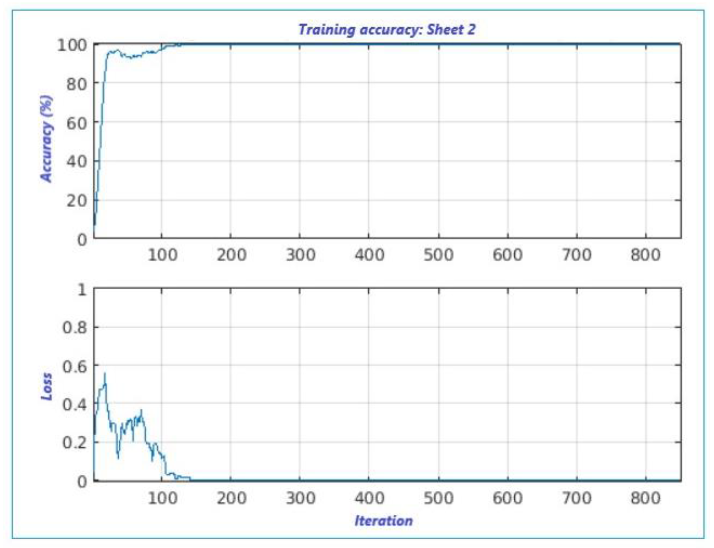 Sensors 22 00958 g009 550
