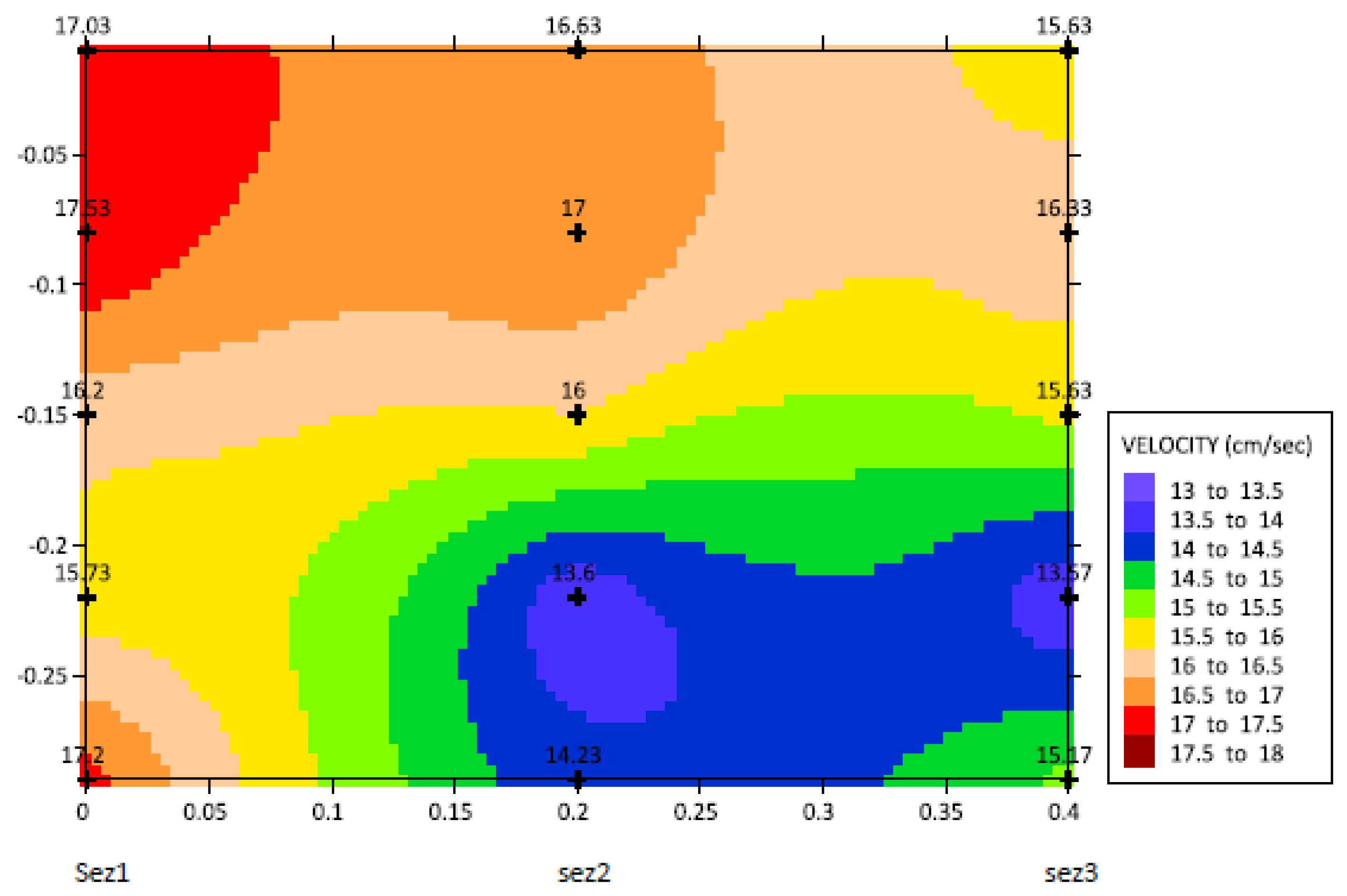 Sensors 22 00958 g010 550