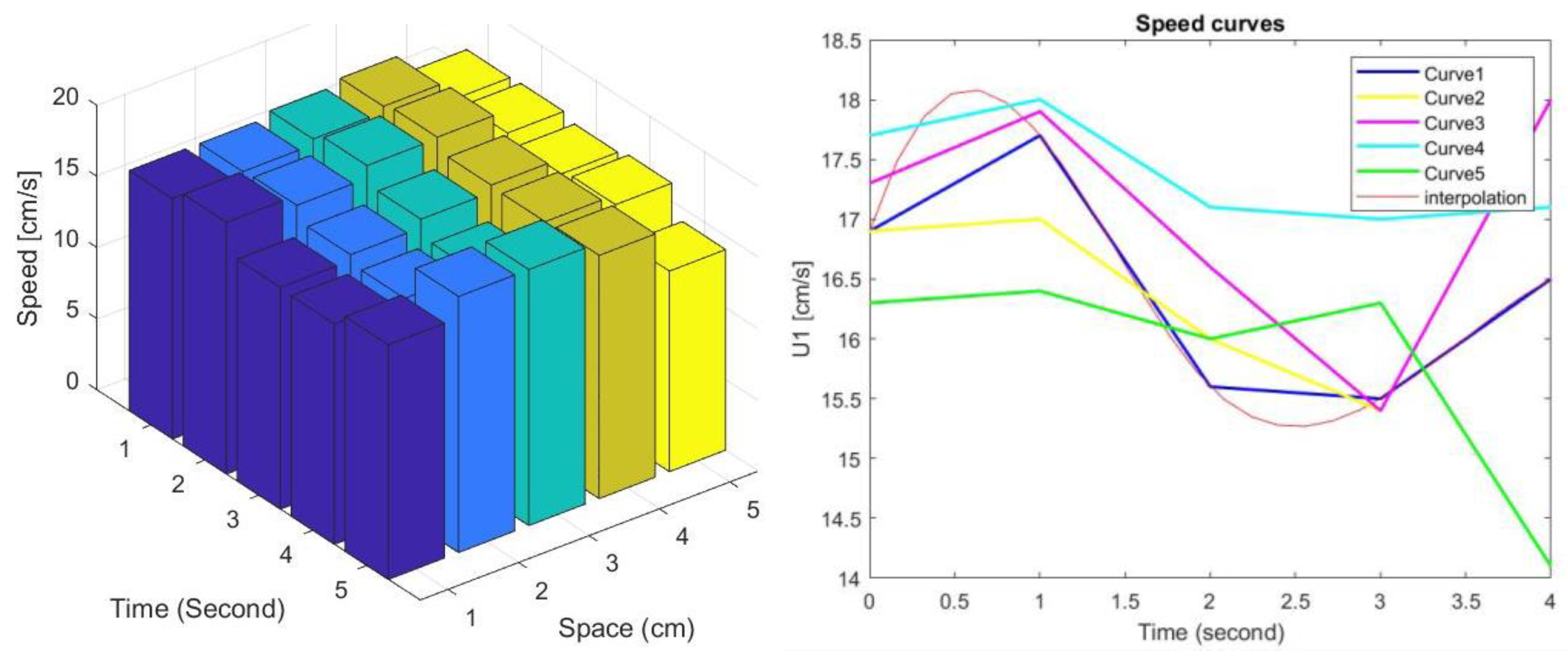 Sensors 22 00958 g011 550