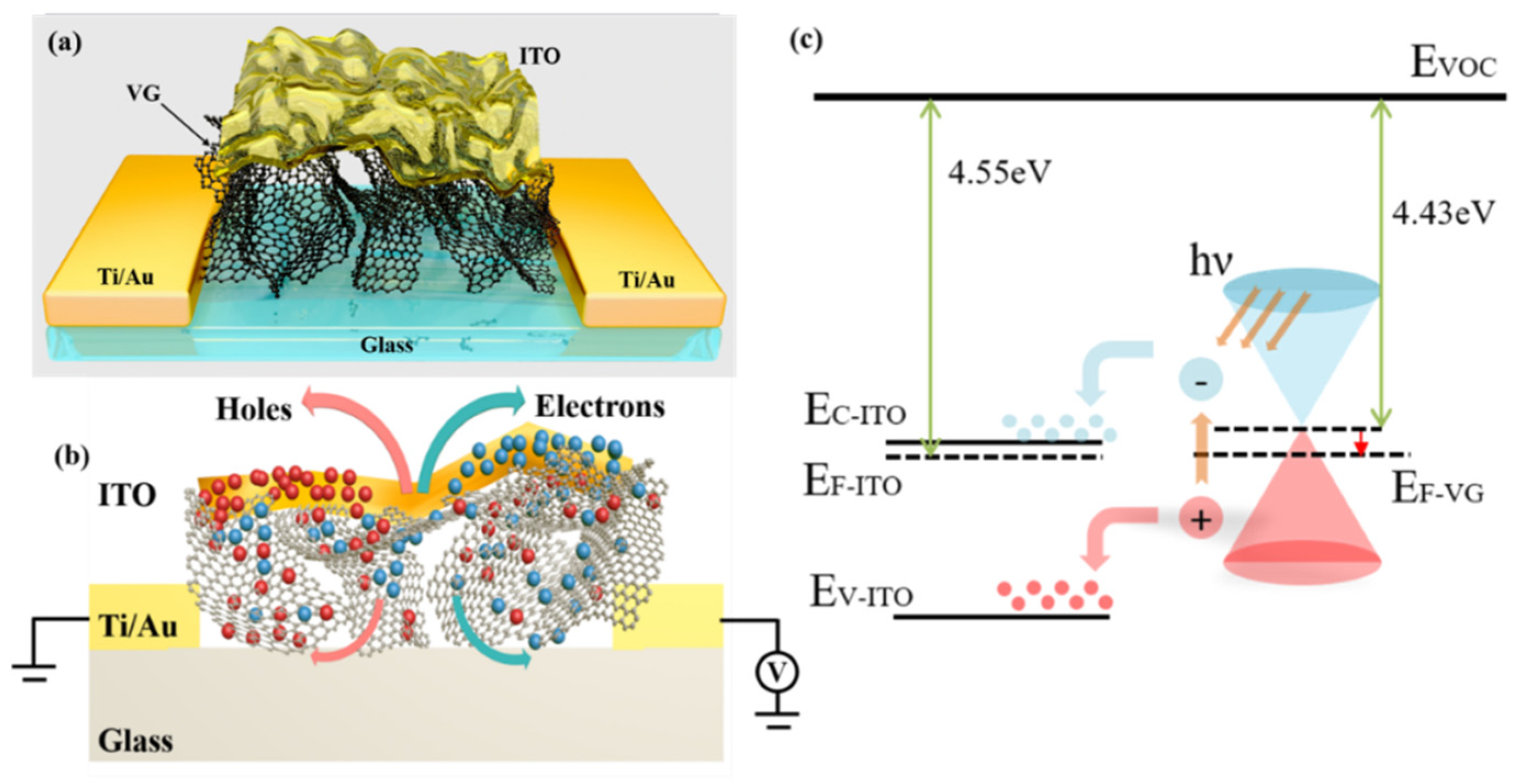 Sensors Free FullText HighPerformance 3D Vertically Oriented