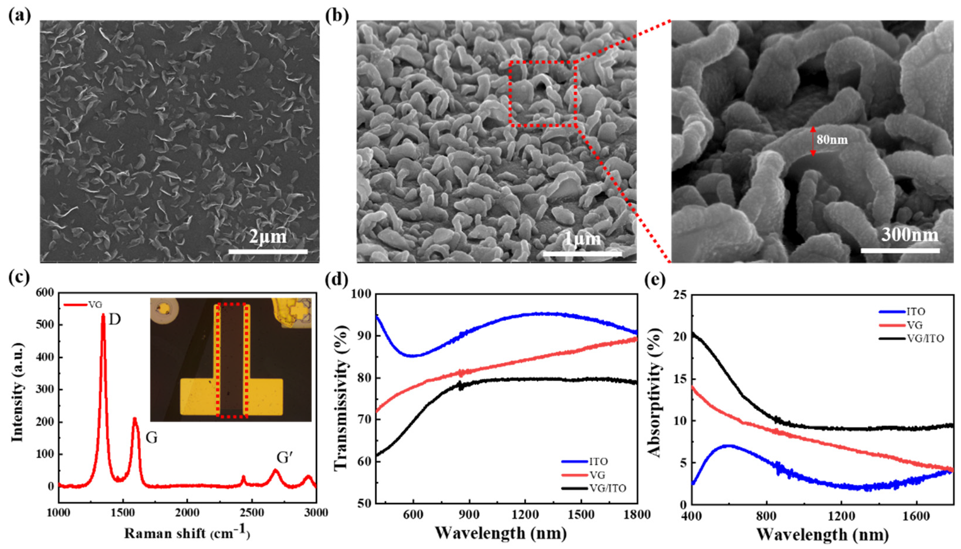 Sensors 22 00959 g002 550