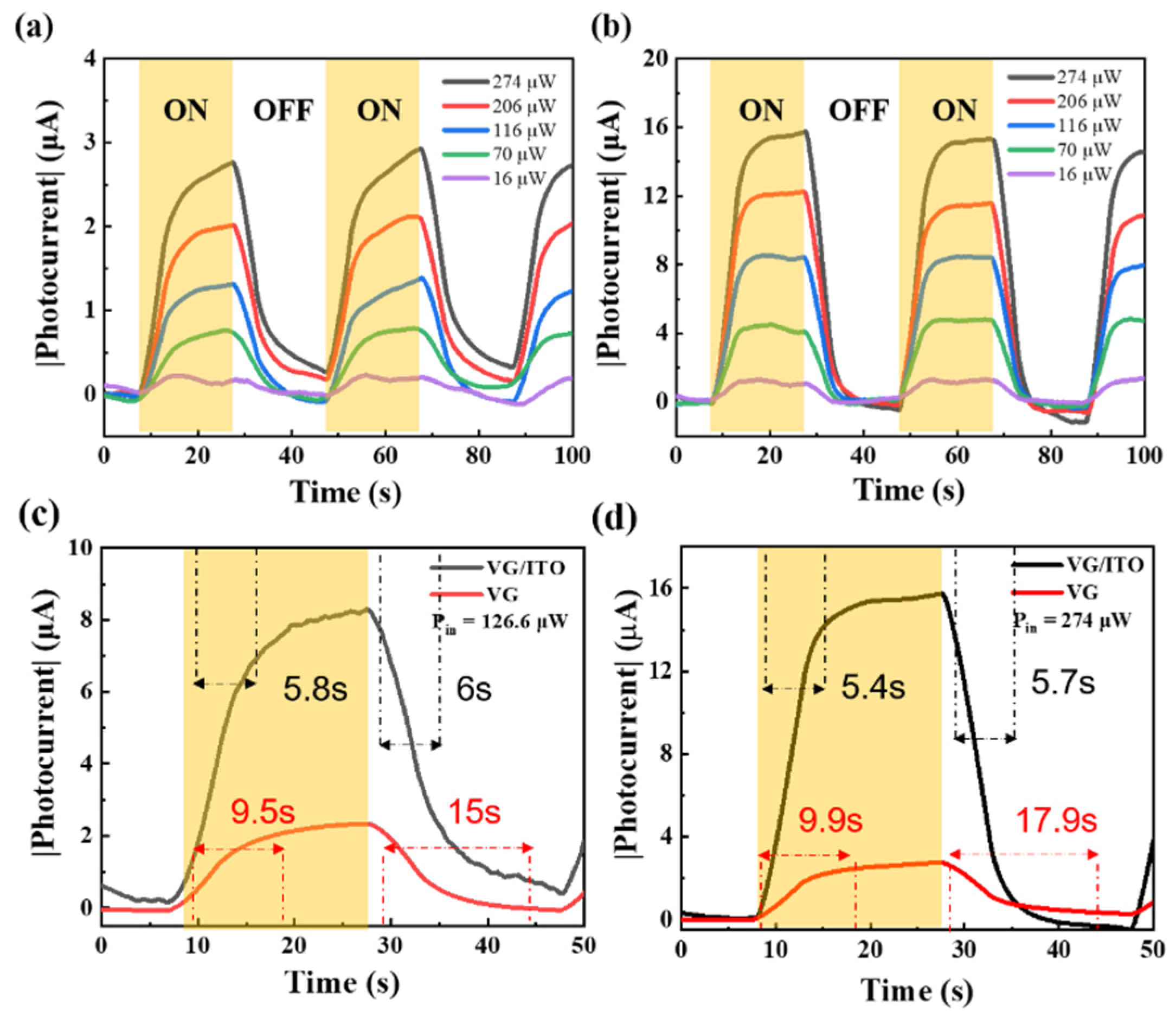 Sensors 22 00959 g003 550