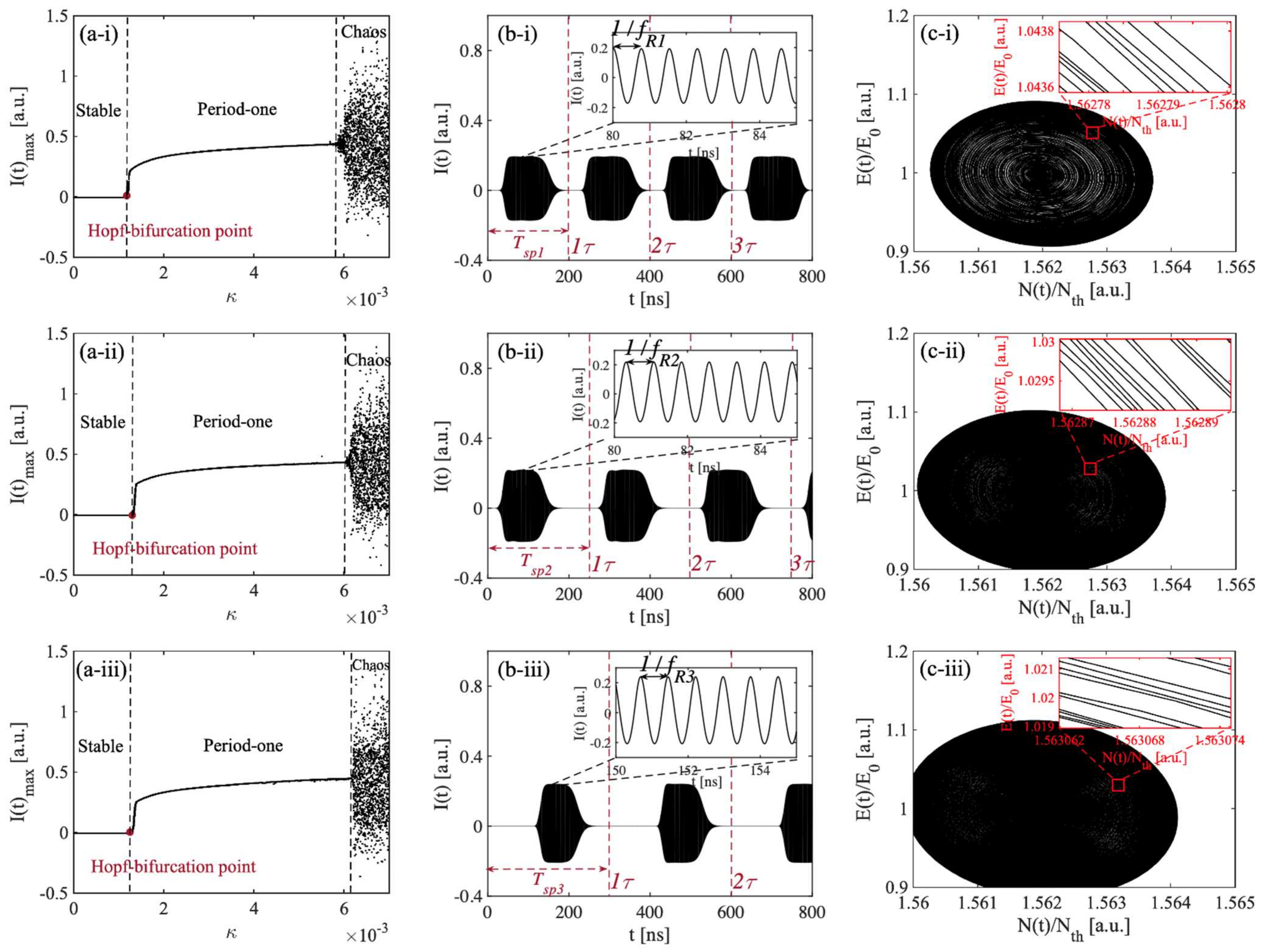 Sensors 22 00963 g003 Sensors 22 00963 g003