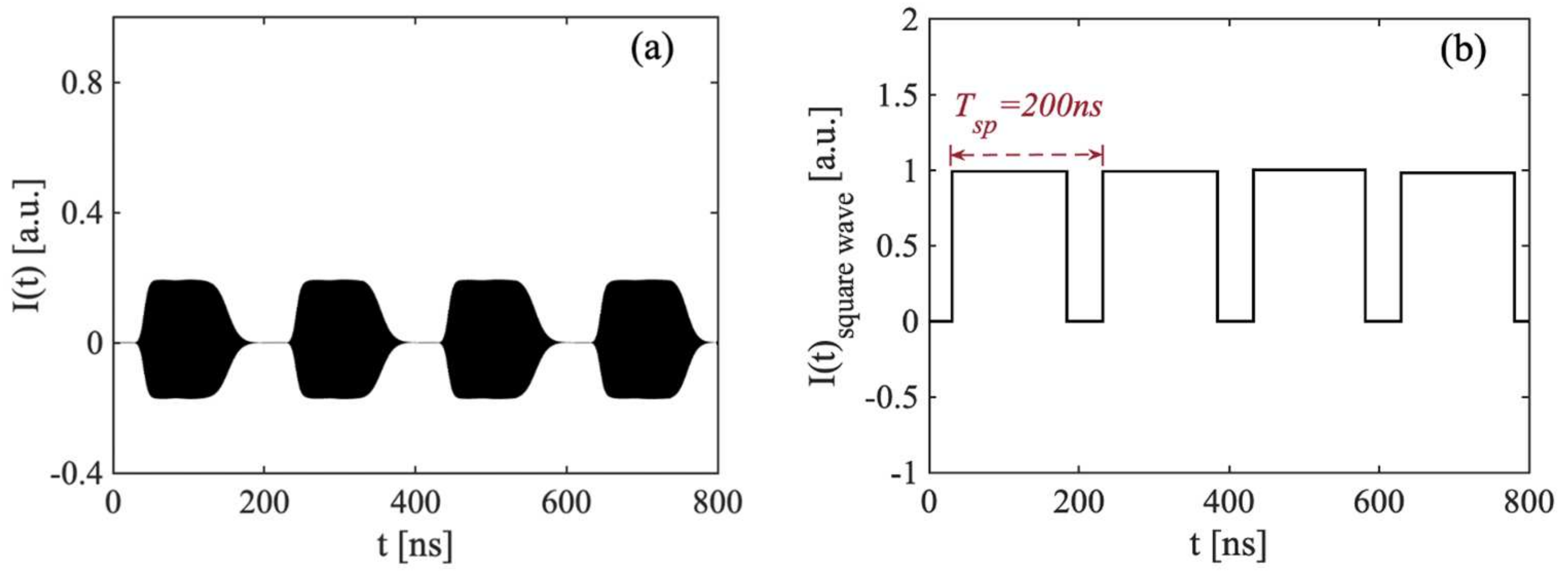 Sensors 22 00963 g004 Sensors 22 00963 g004