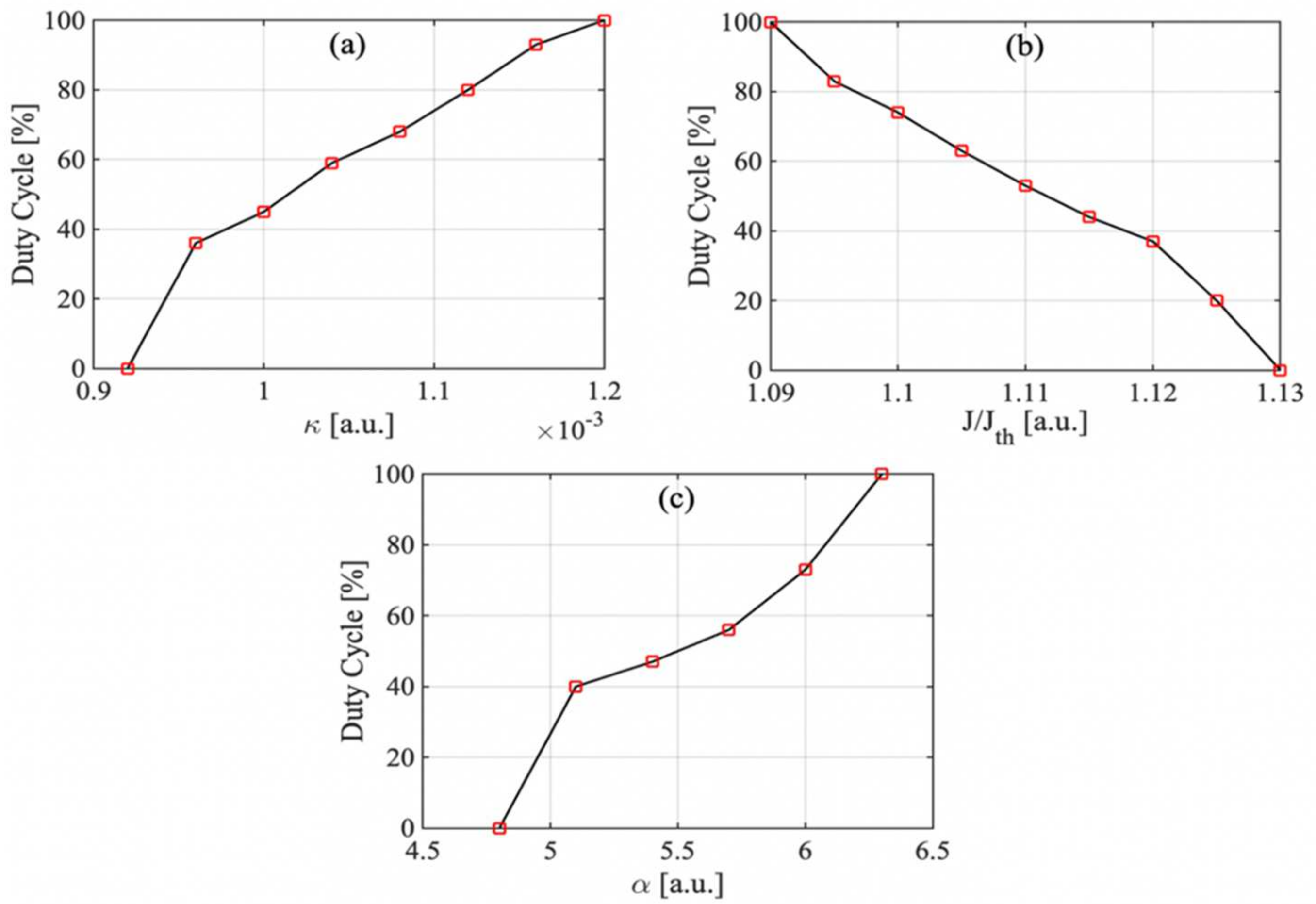 Sensors 22 00963 g005 Sensors 22 00963 g005