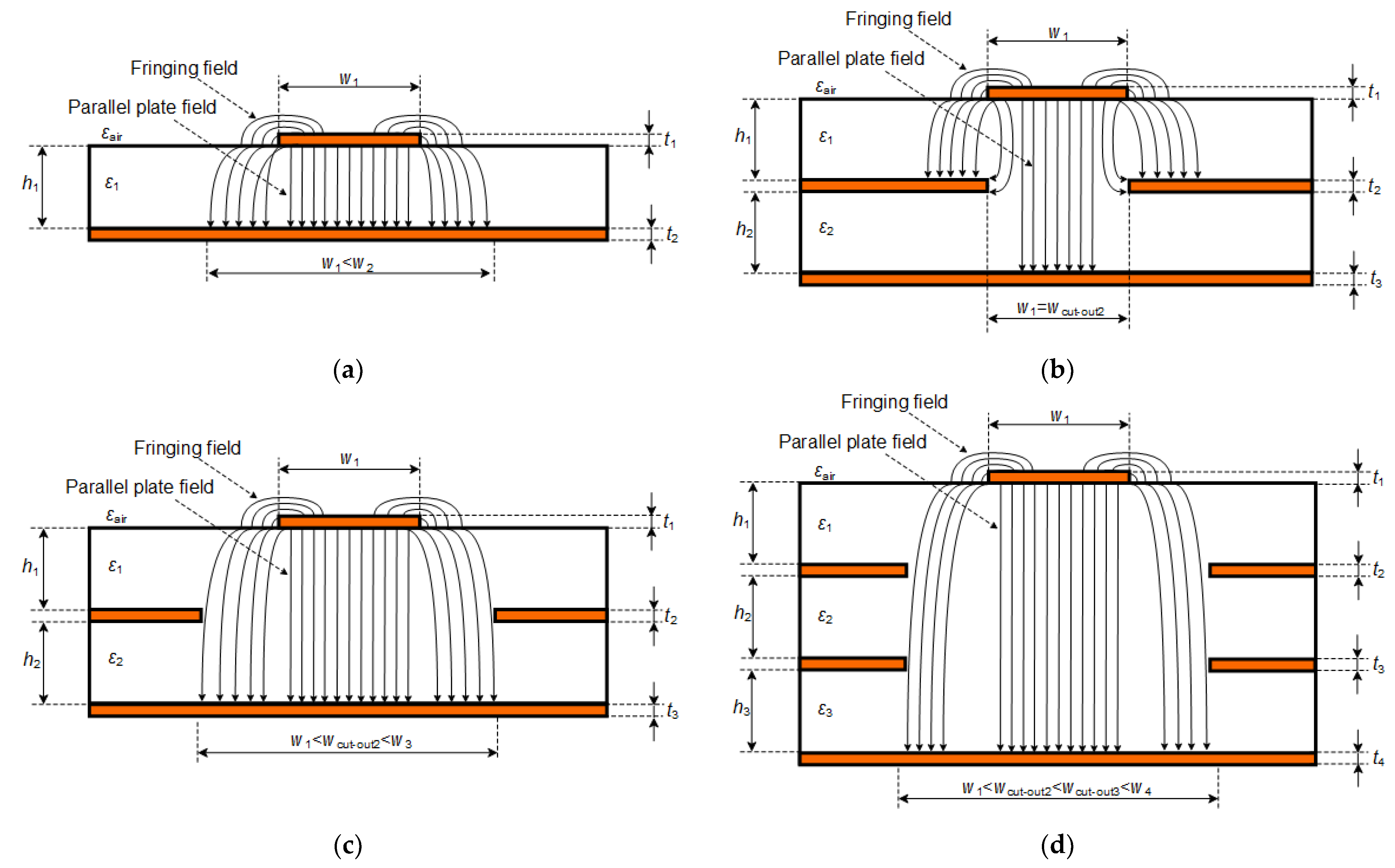 Sensors 22 00964 g001 550