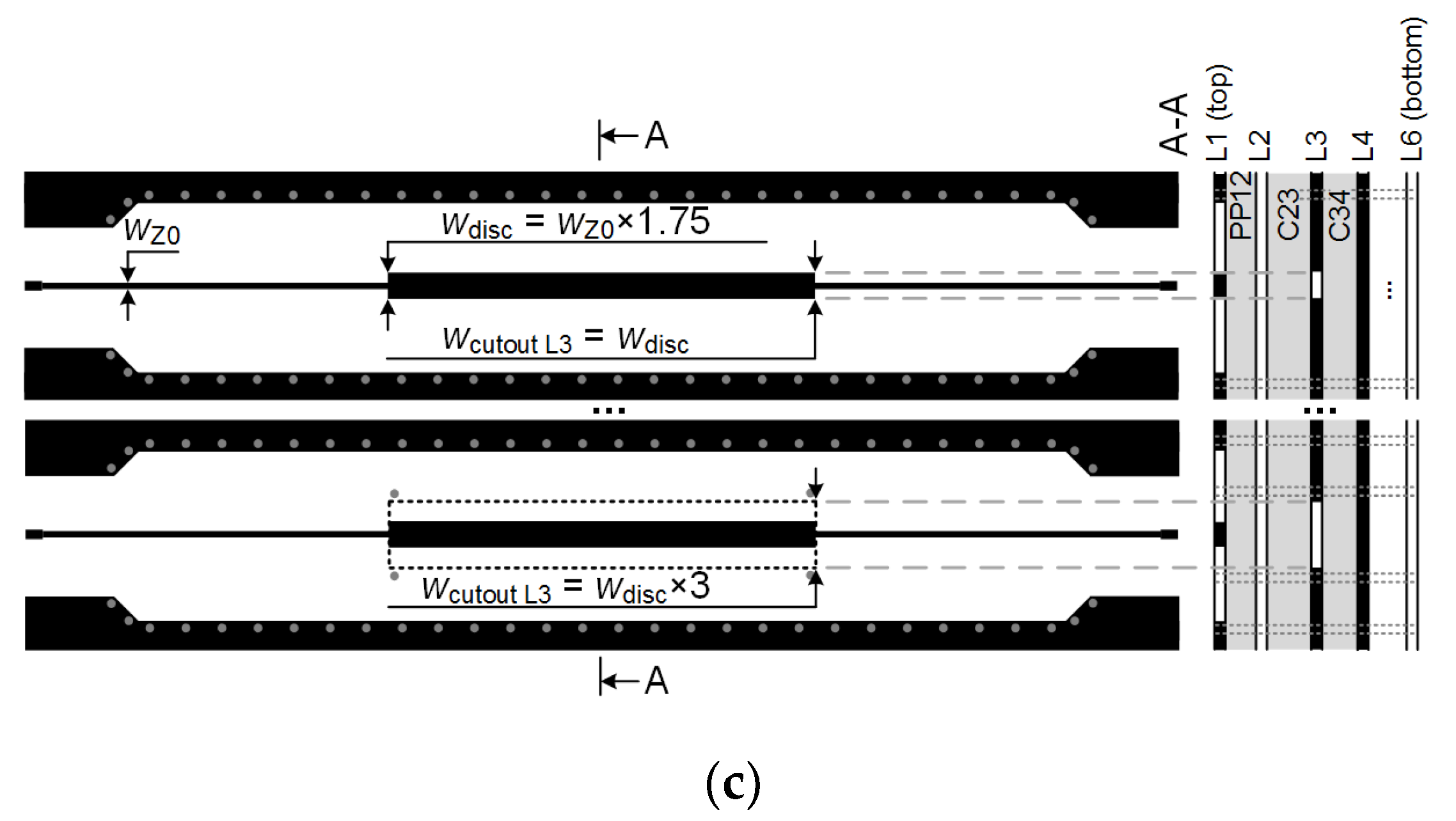 Sensors 22 00964 g003b 550