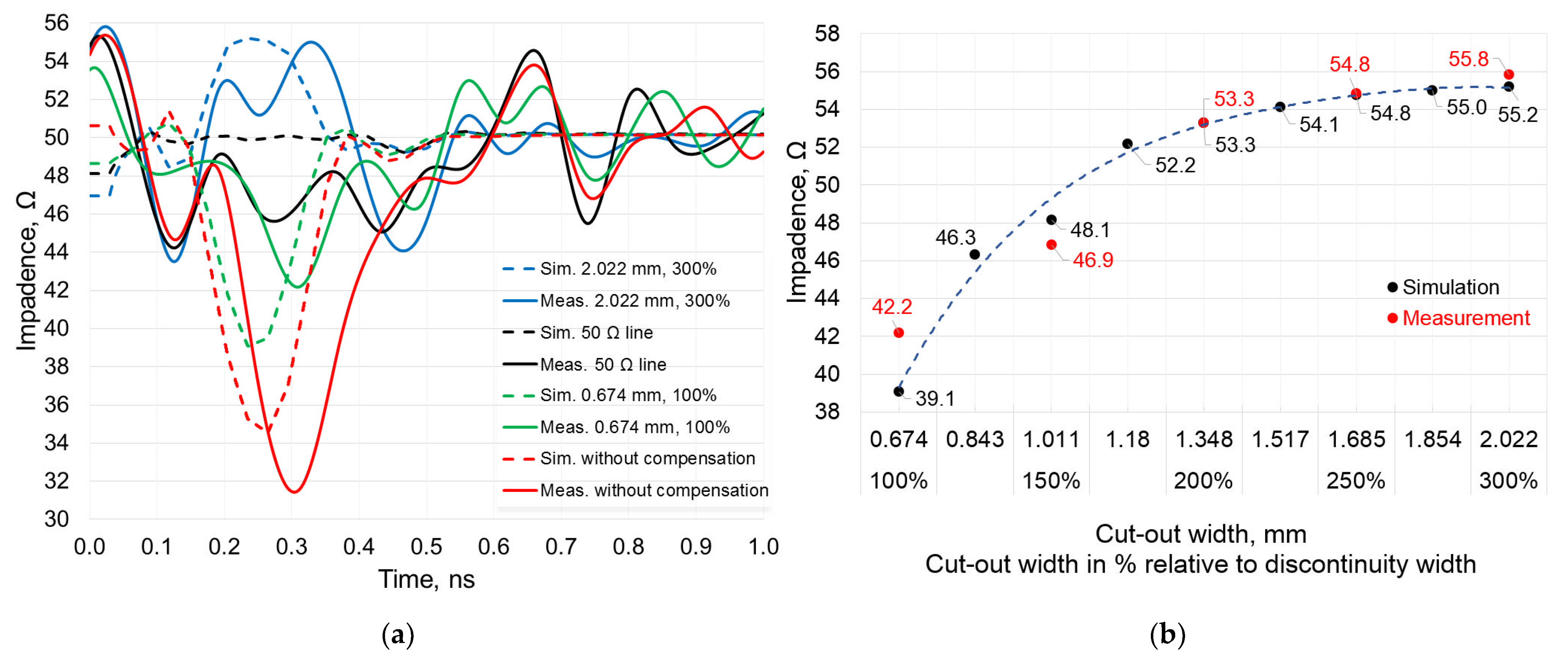 Sensors 22 00964 g005 550