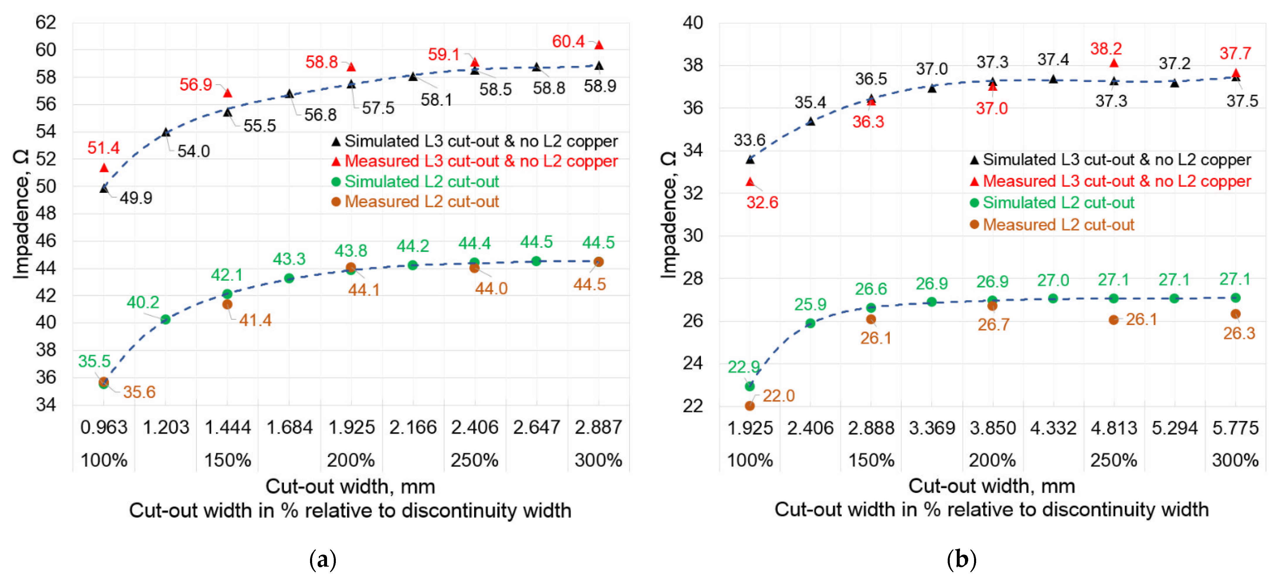 Sensors 22 00964 g006 550
