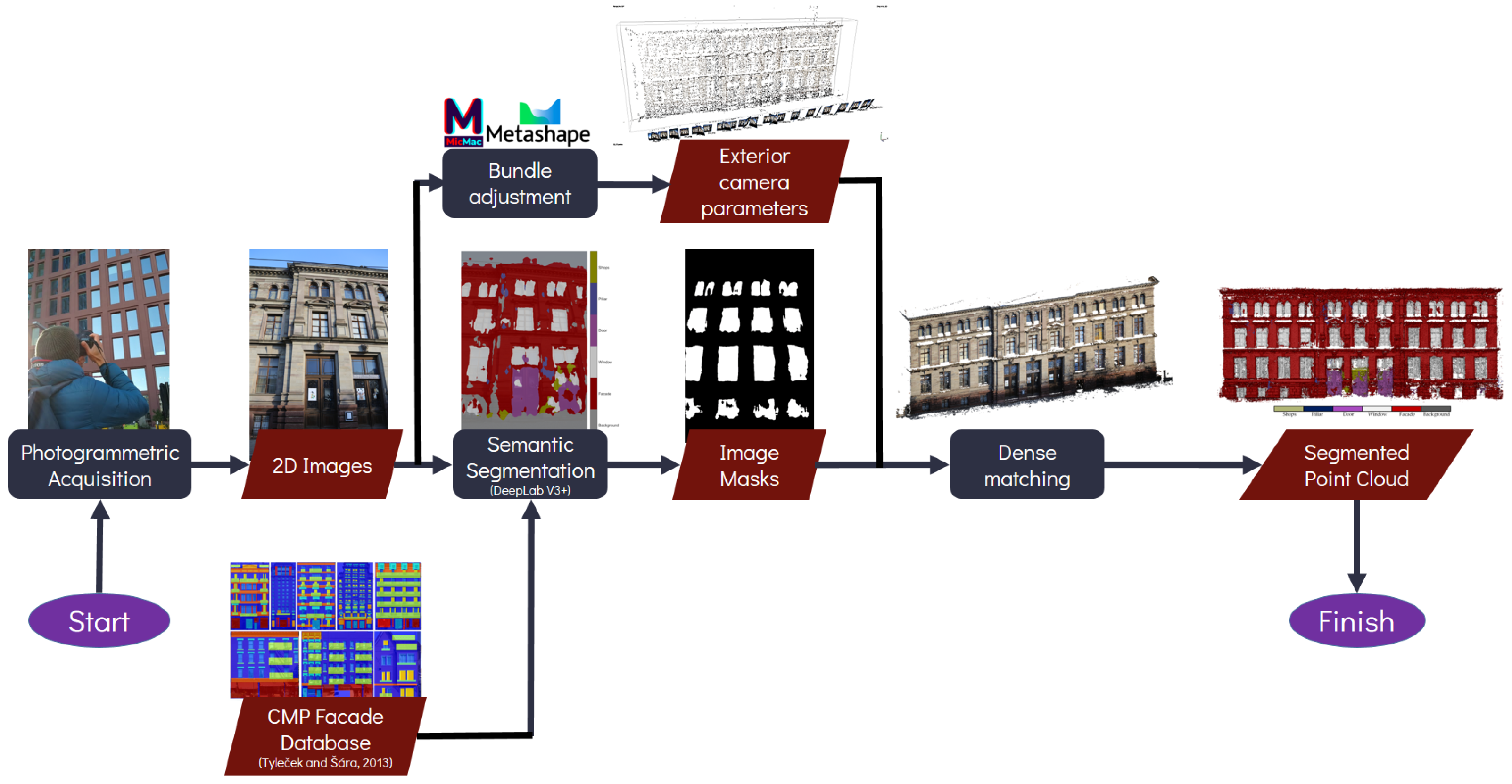 Sensors 22 00966 g001