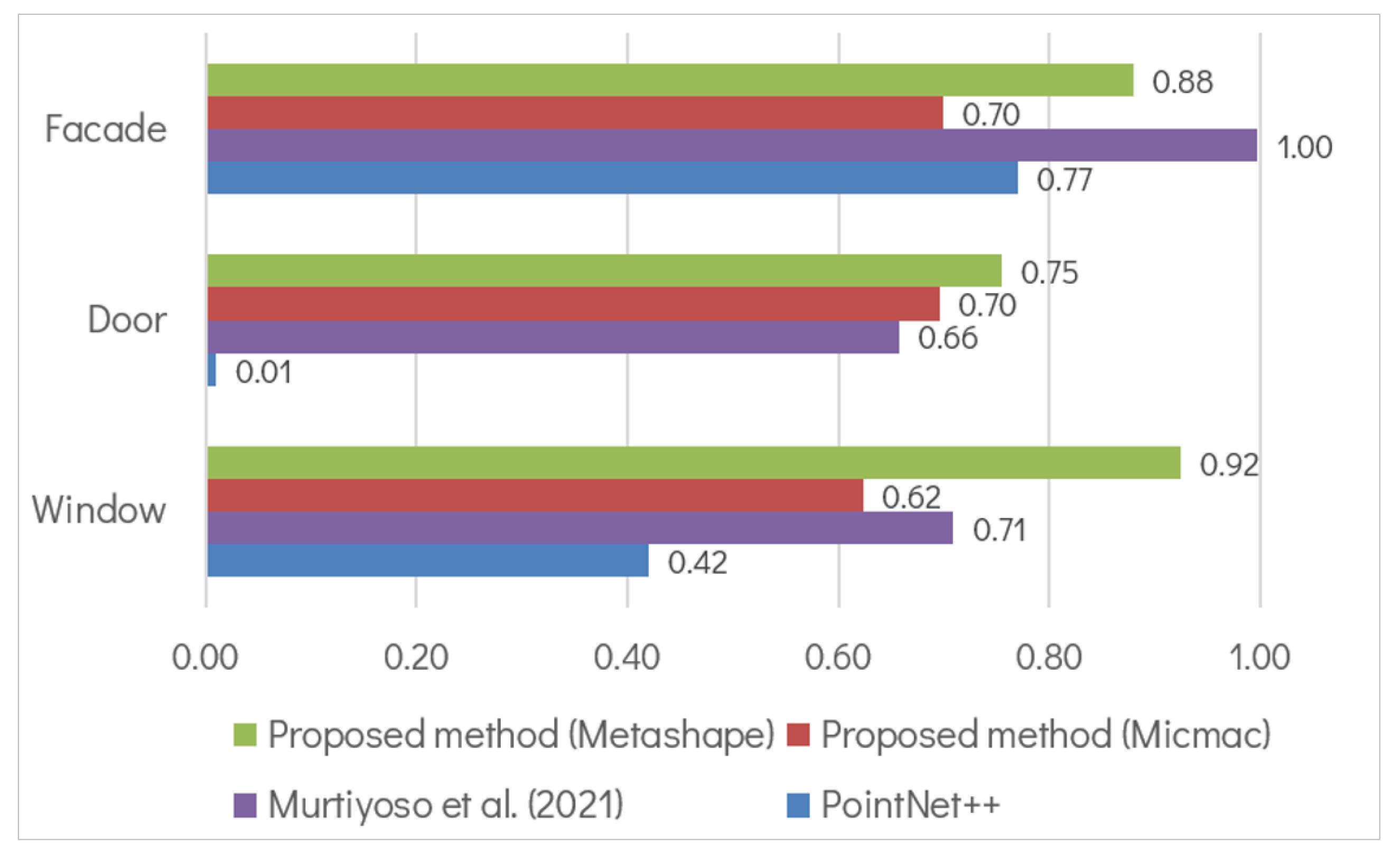 Sensors 22 00966 g005