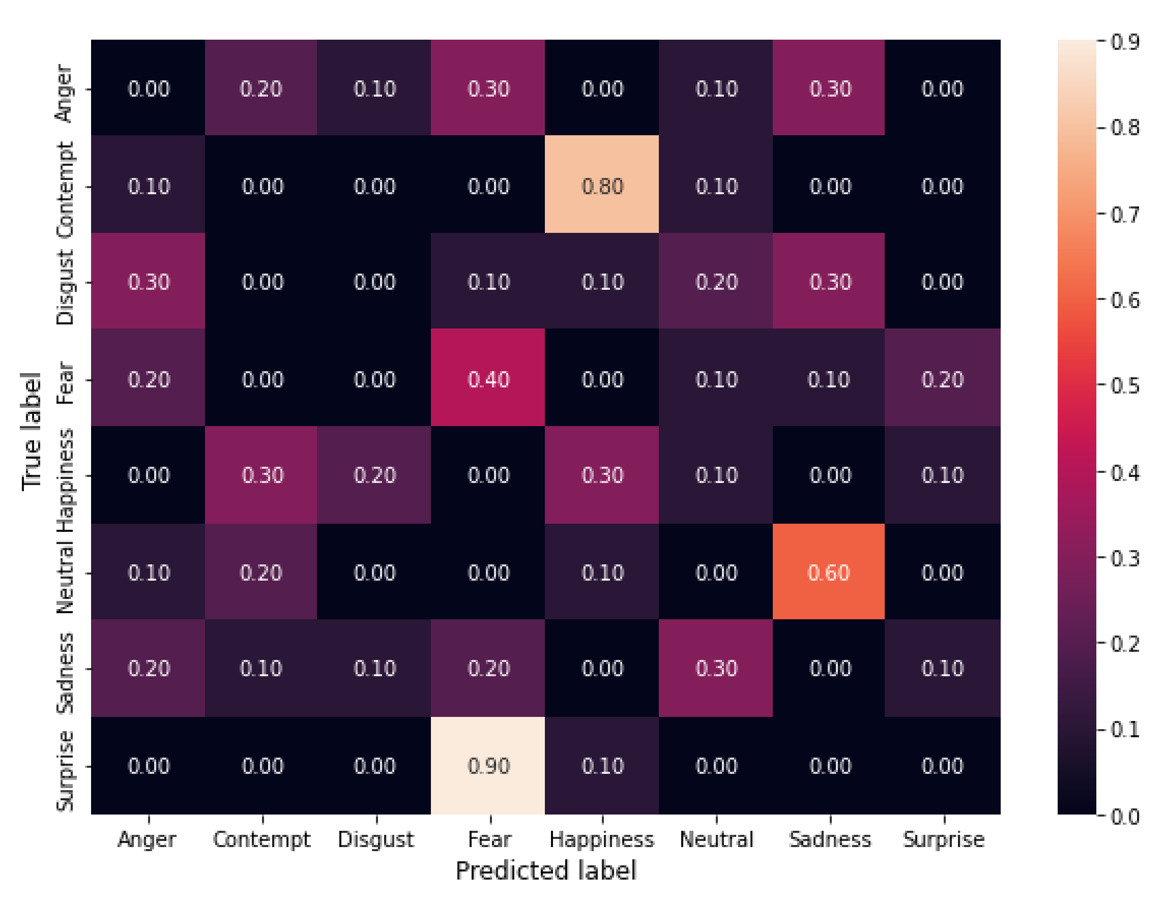 Sensors 22 00967 g001 550