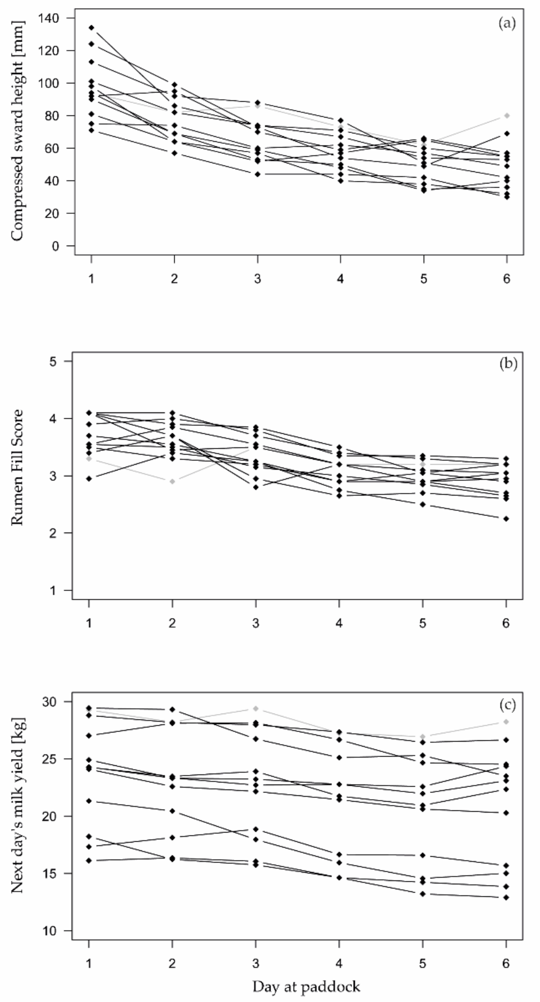 Sensors 22 00968 g002