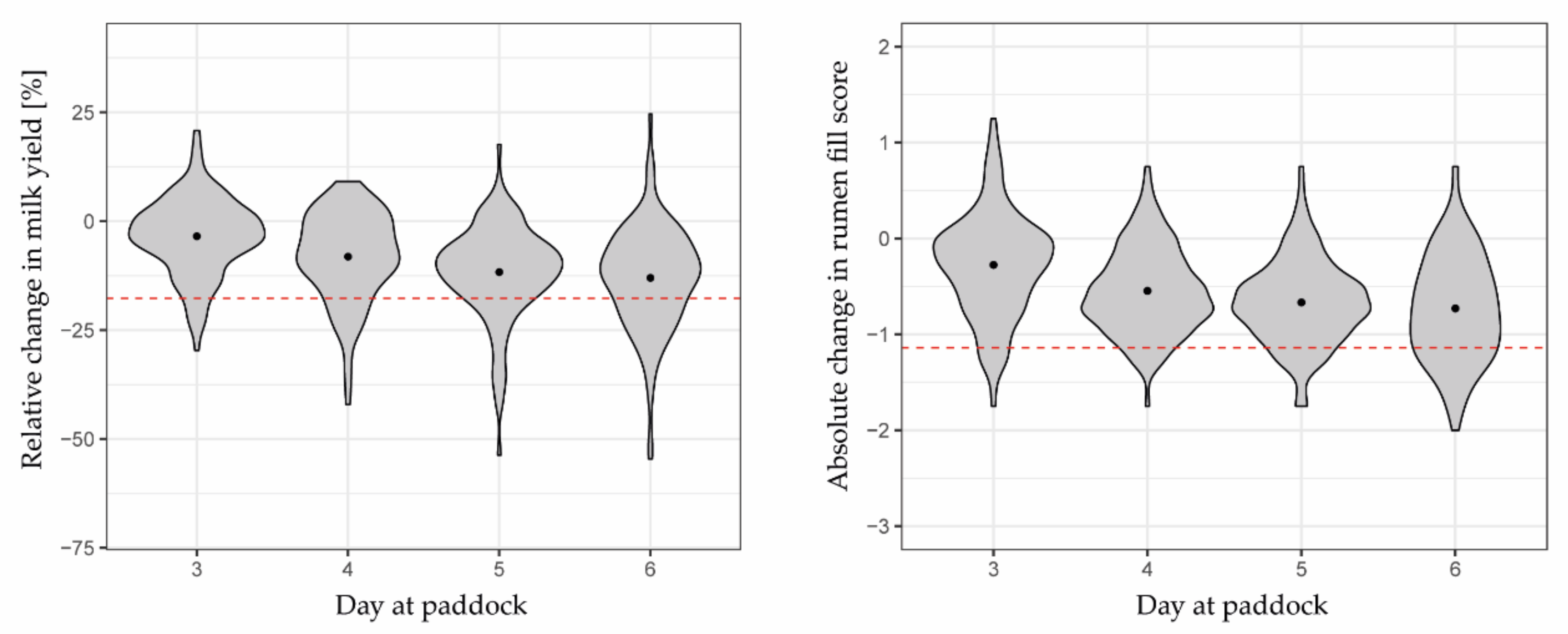 Sensors 22 00968 g003
