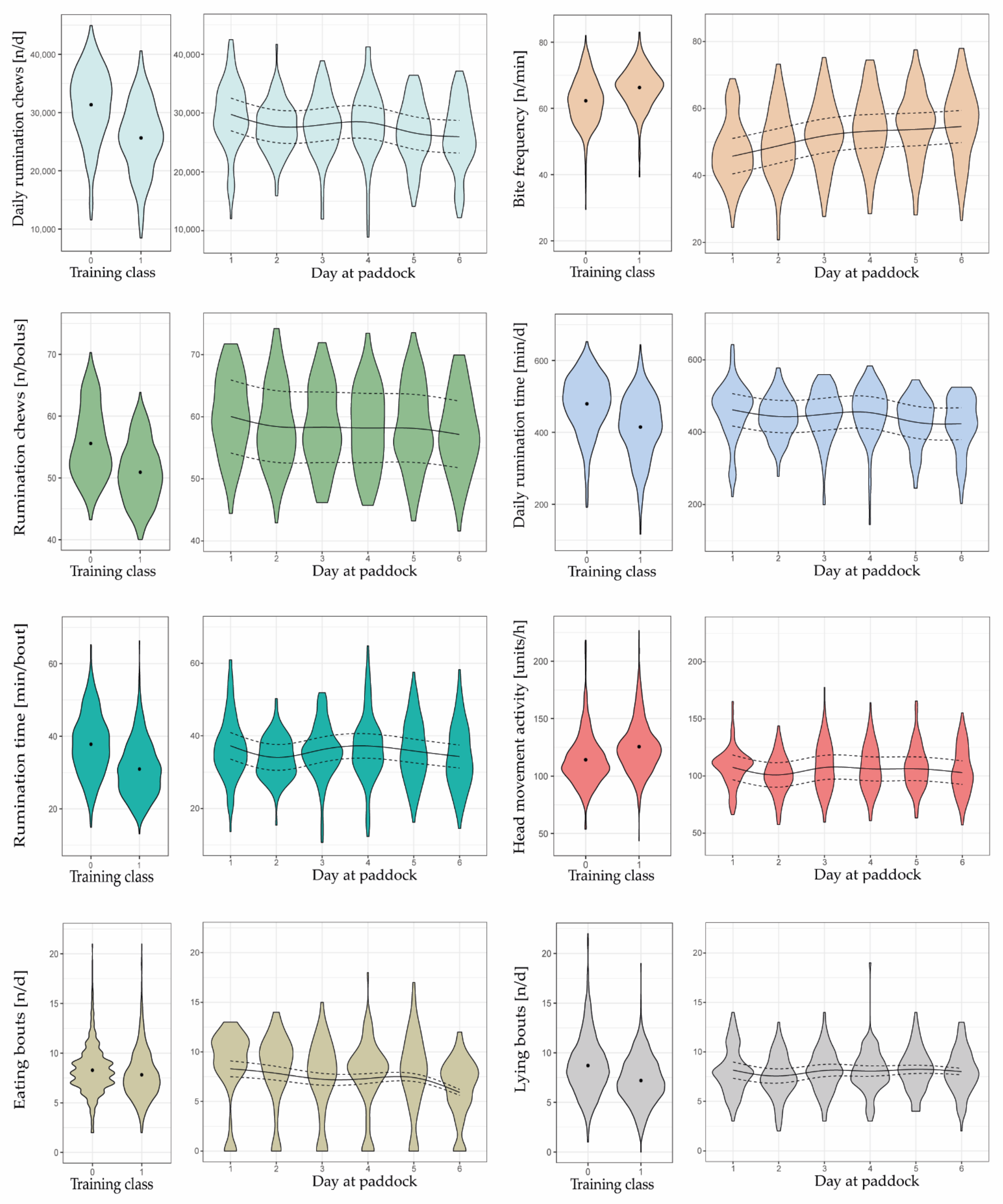 Sensors 22 00968 g004