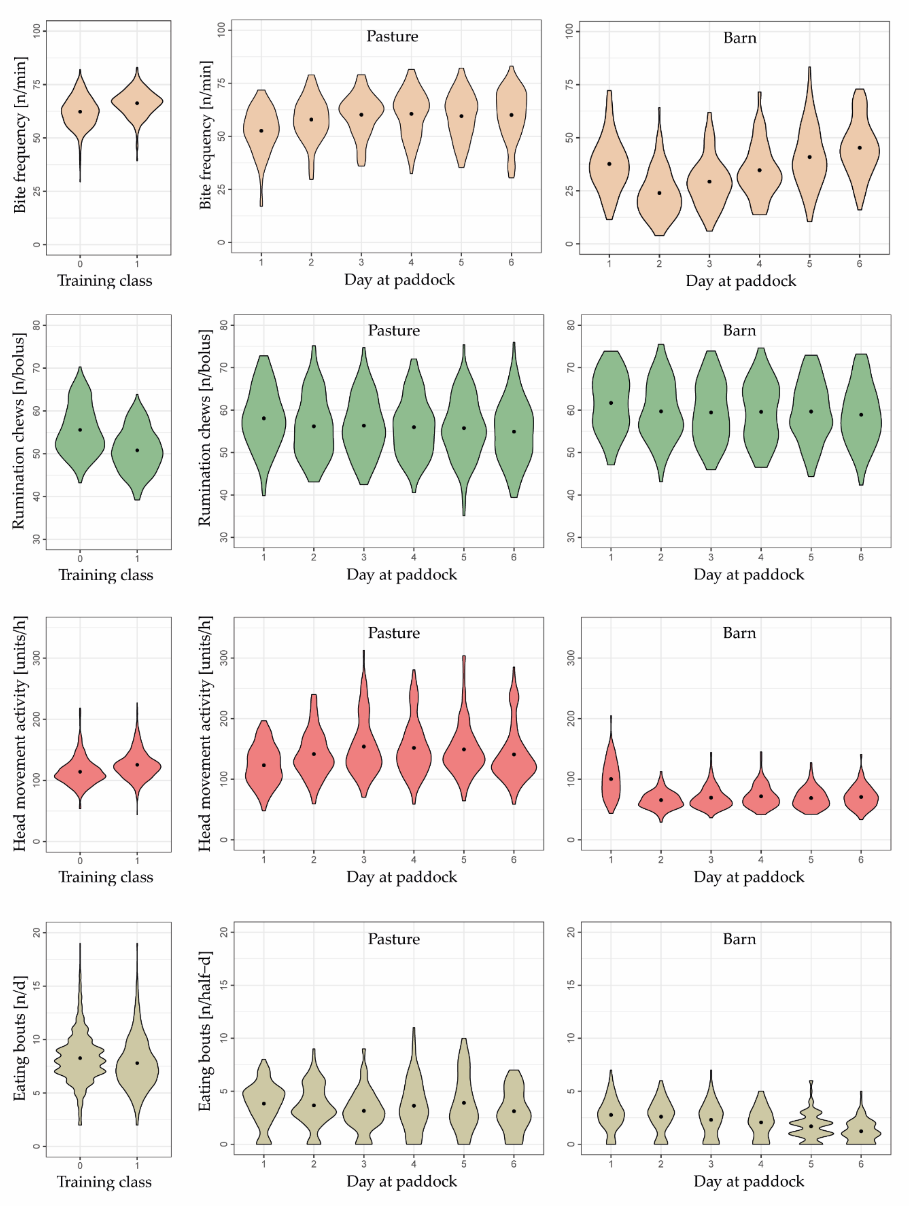 Sensors 22 00968 g005