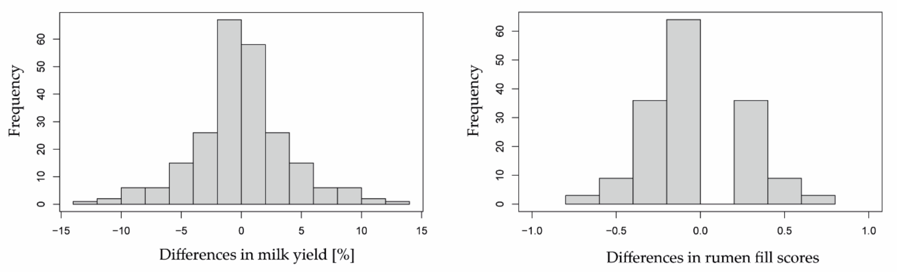 Sensors 22 00968 g0a1