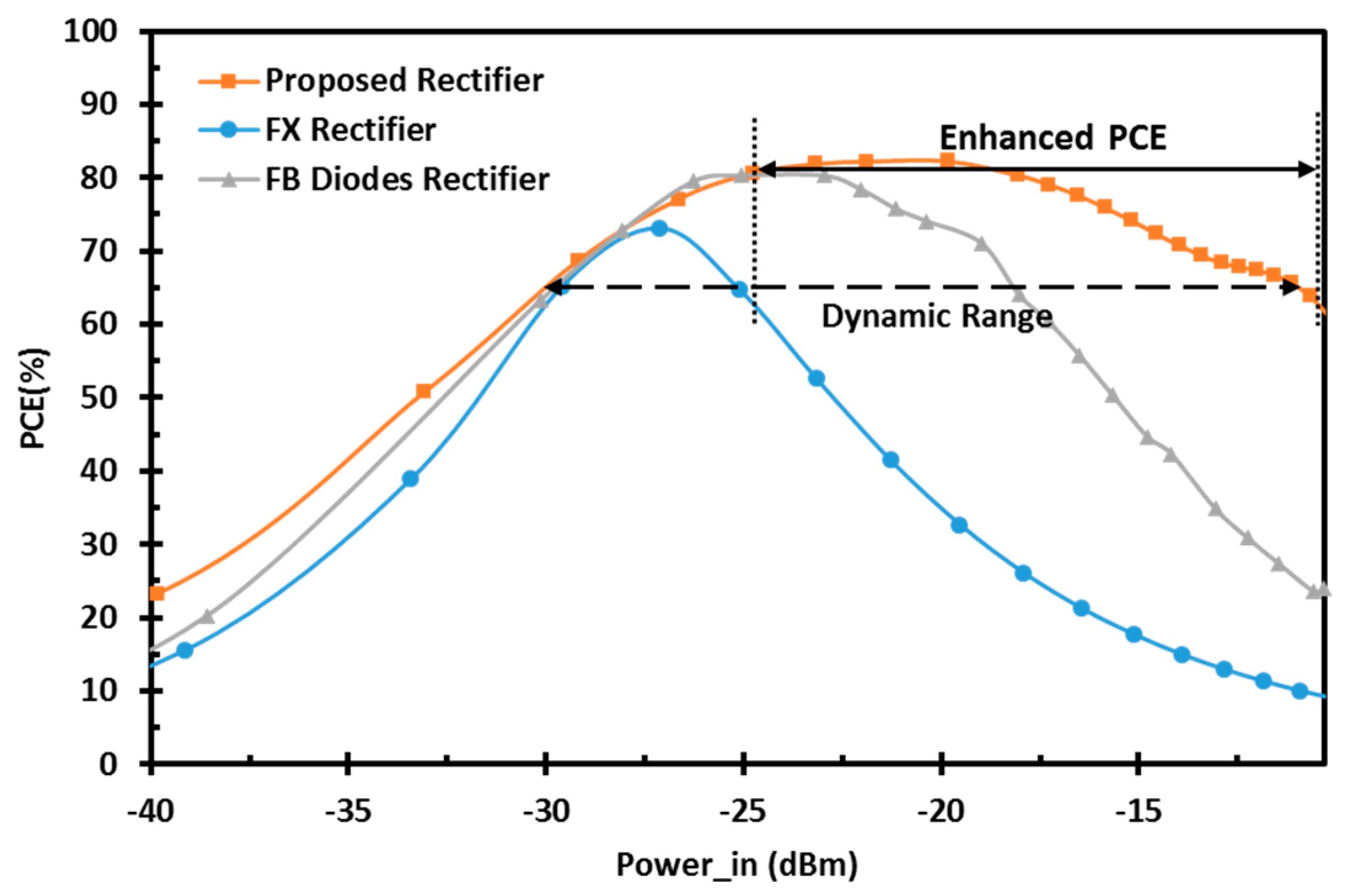 Sensors 22 00974 g006 550