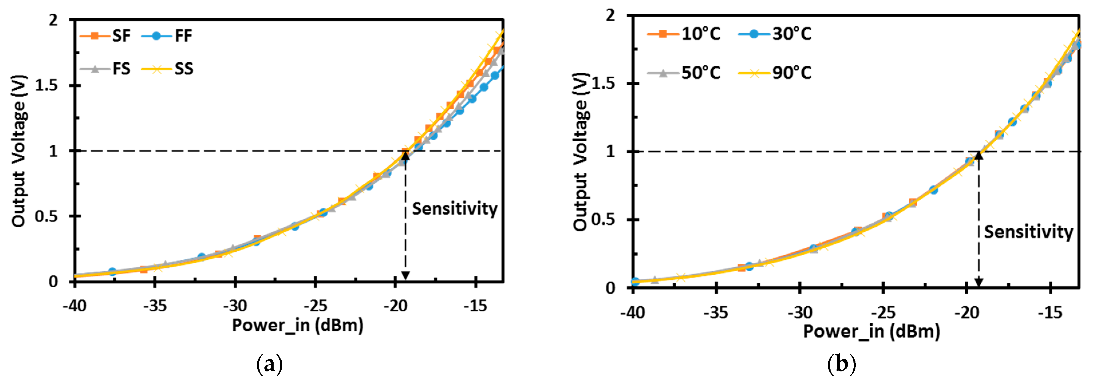 Sensors 22 00974 g011 550