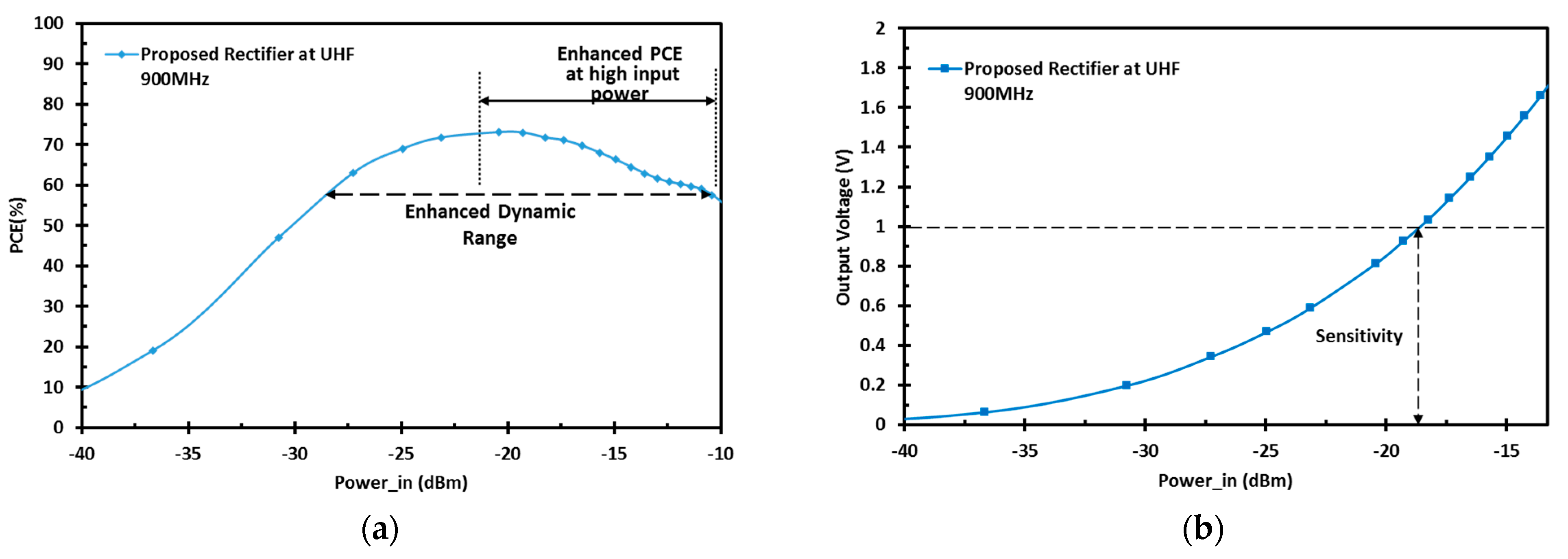 Sensors 22 00974 g013 550