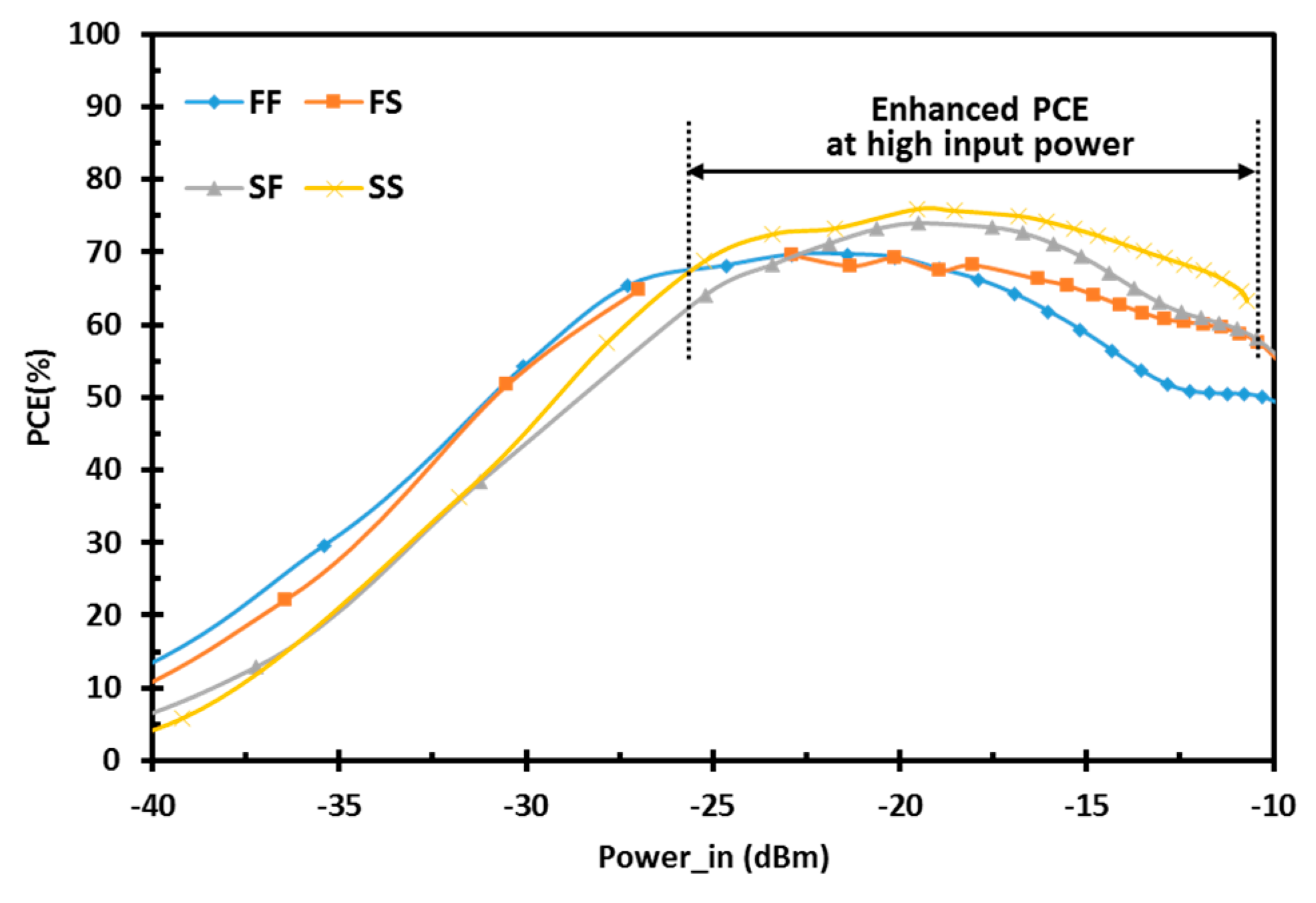 Sensors 22 00974 g014 550