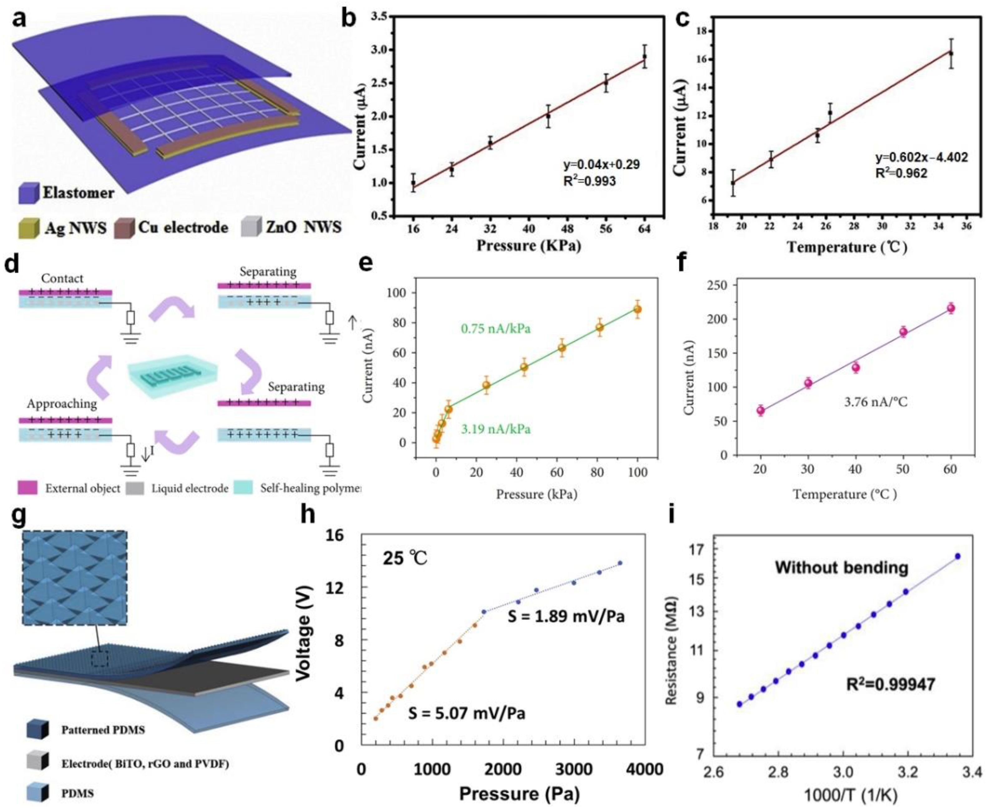 Sensors 22 00975 g002 550