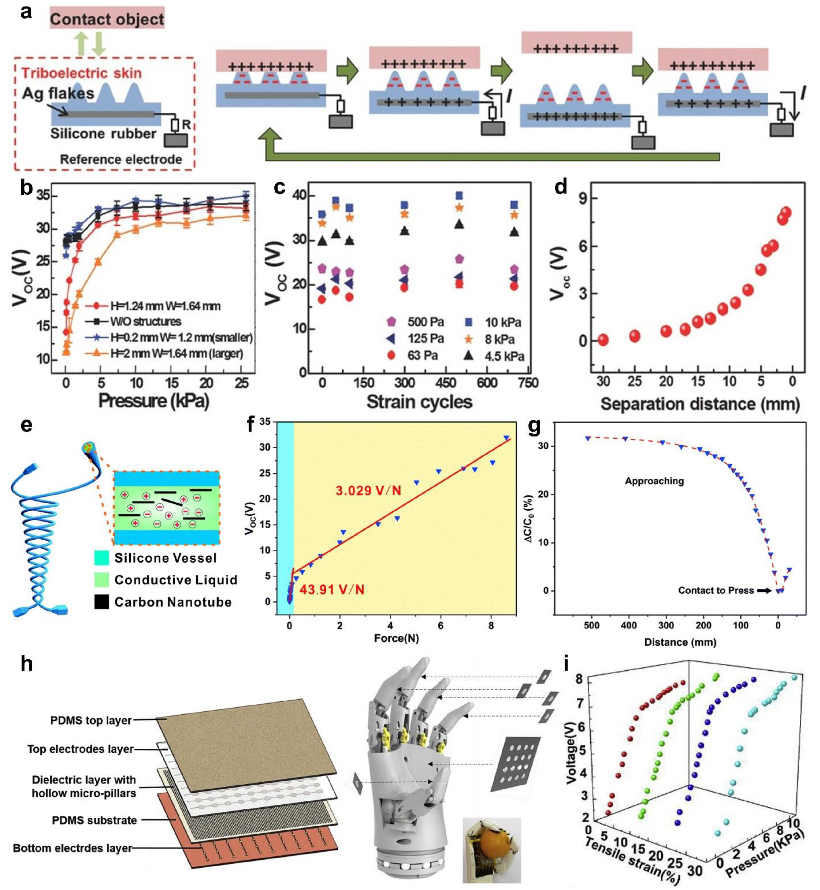 Sensors 22 00975 g004 550