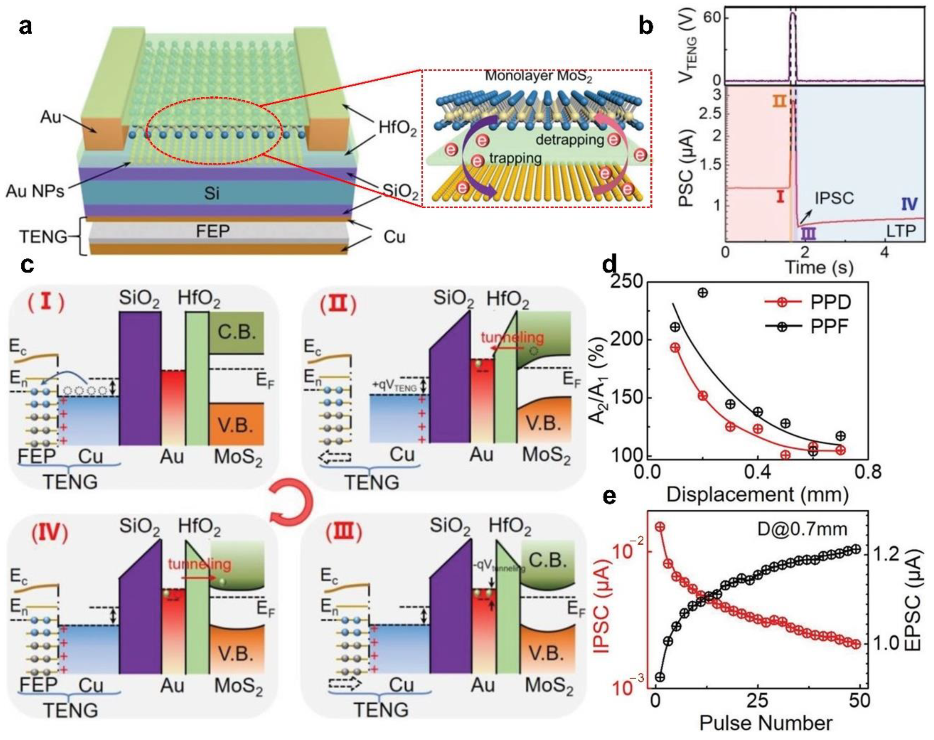 Sensors 22 00975 g010 550