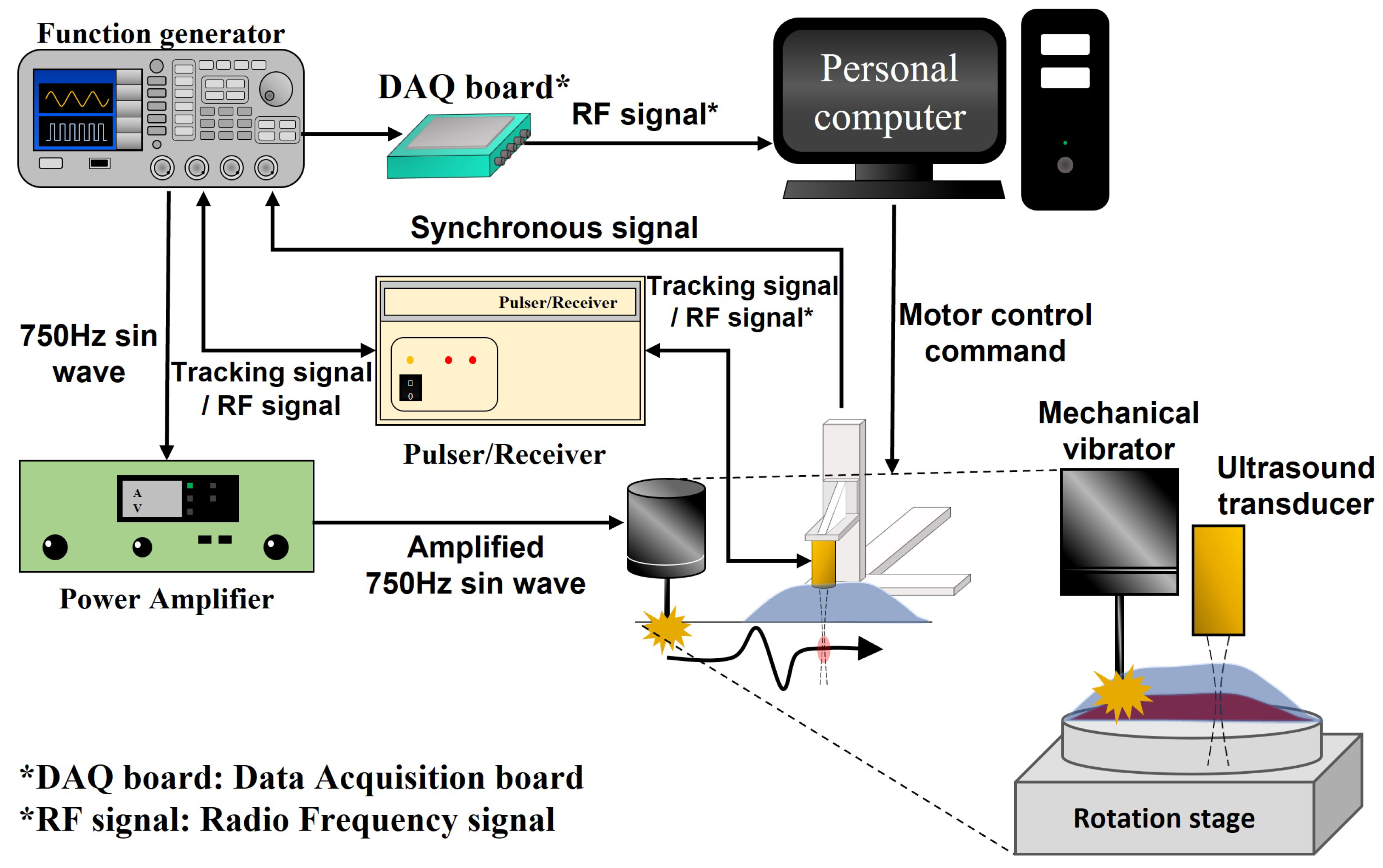 Sensors 22 00978 g001 550