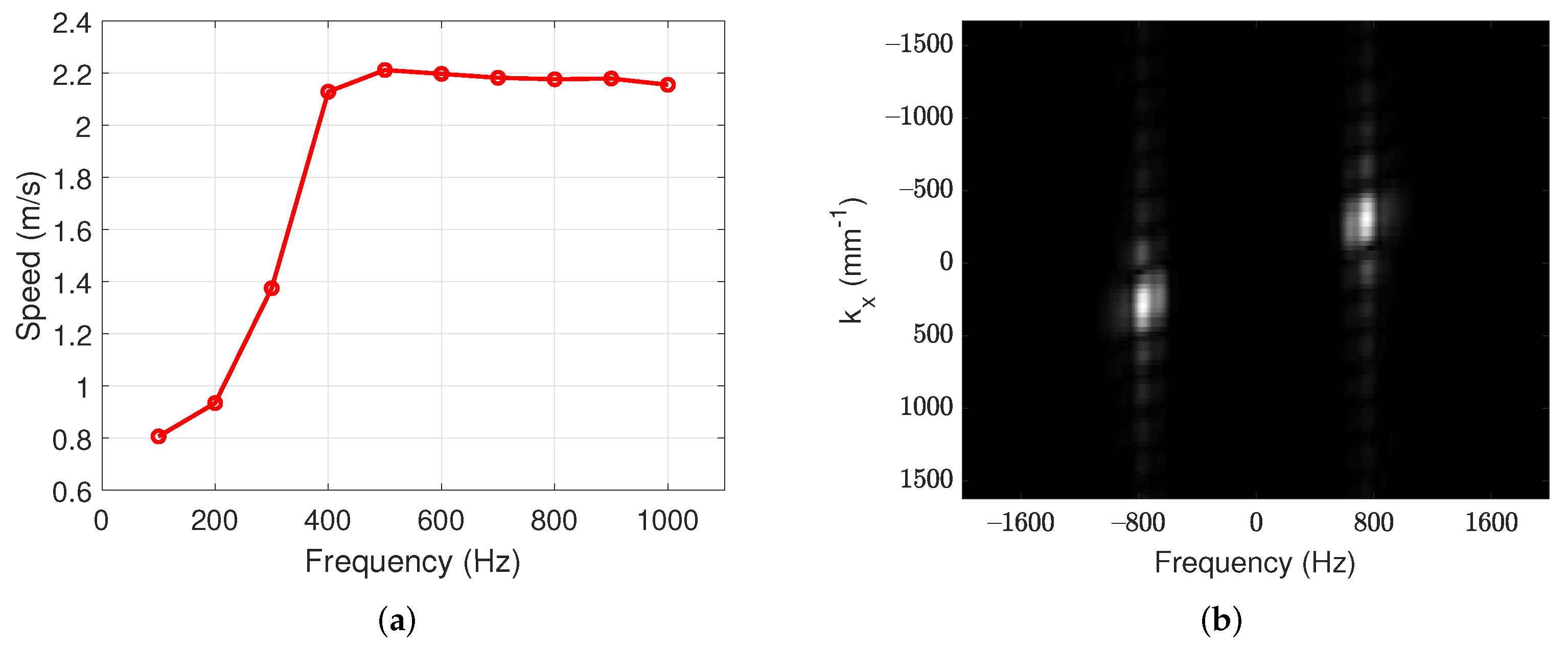 Sensors 22 00978 g003 550