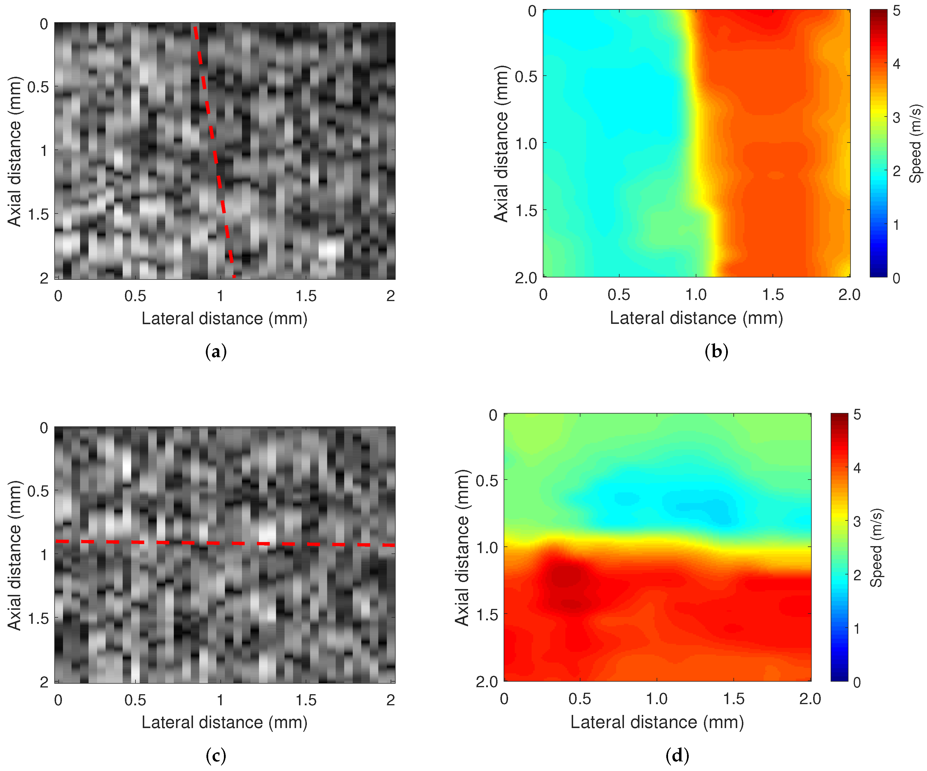 Sensors 22 00978 g004 550
