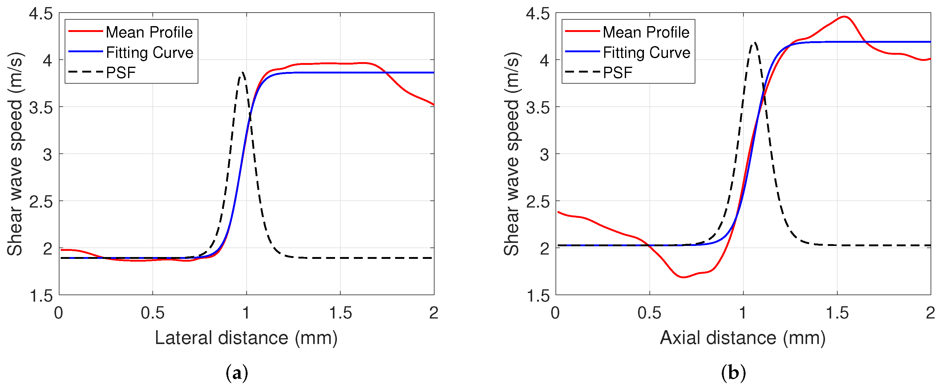 Sensors 22 00978 g005 550