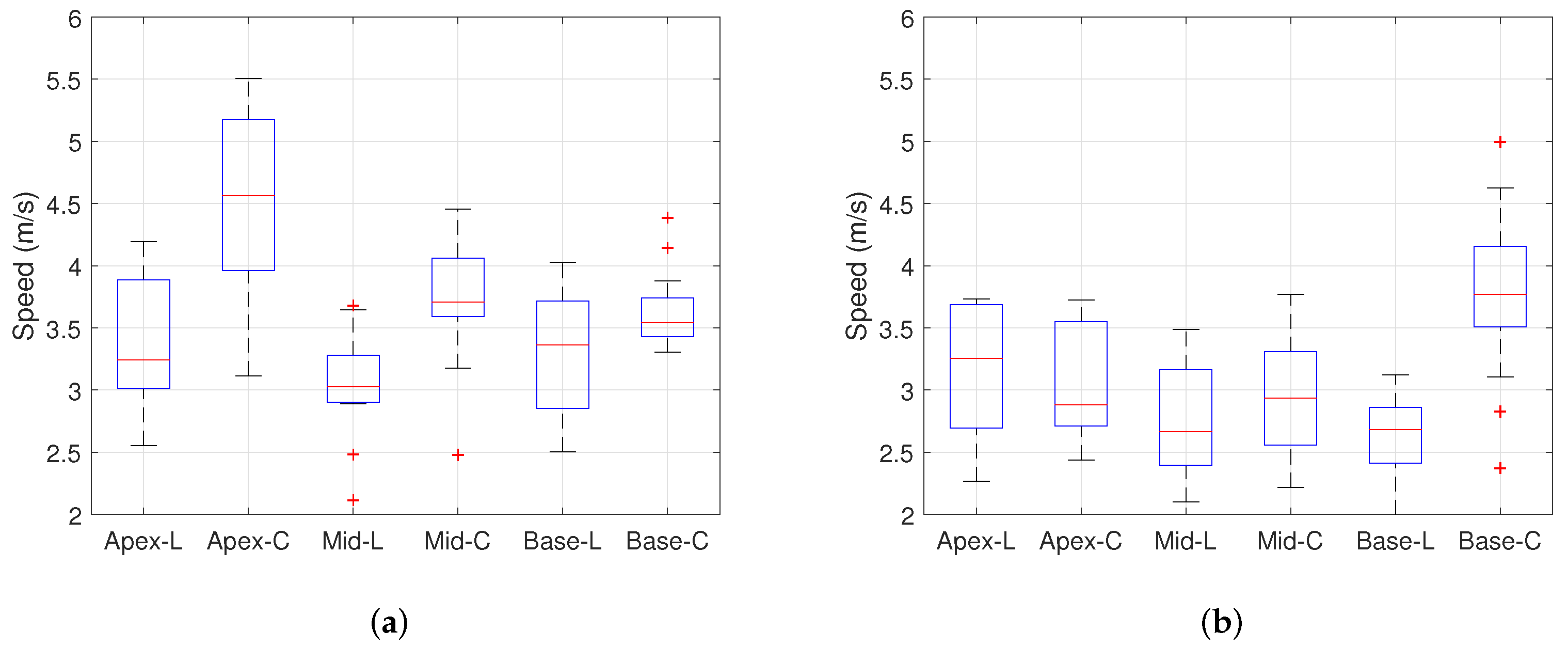 Sensors 22 00978 g007a 550