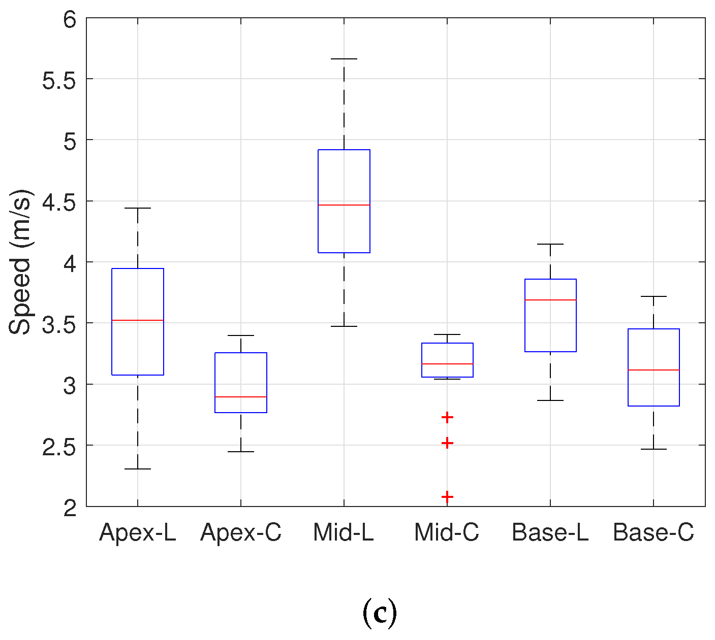 Sensors 22 00978 g007b 550