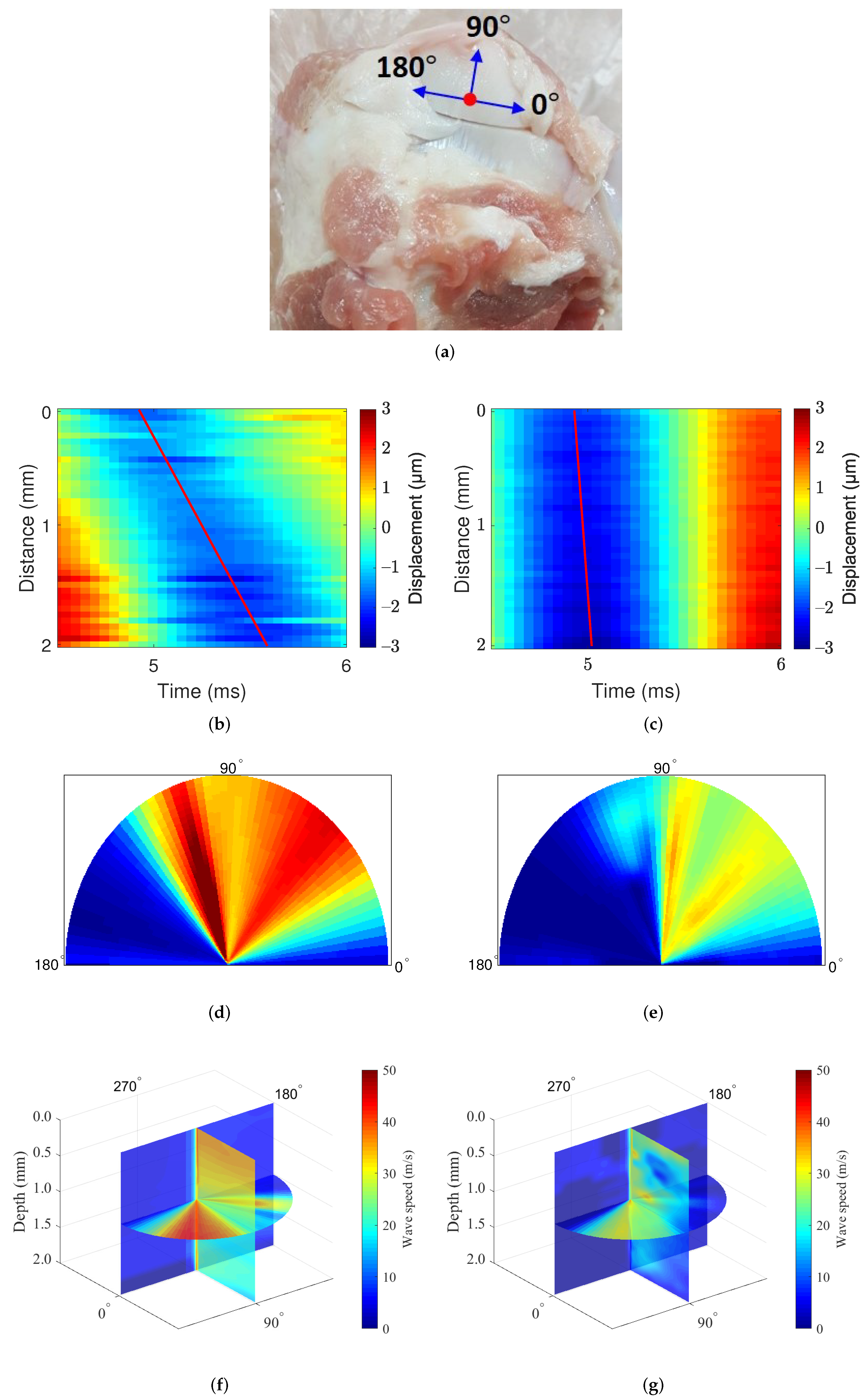 Sensors 22 00978 g008 550