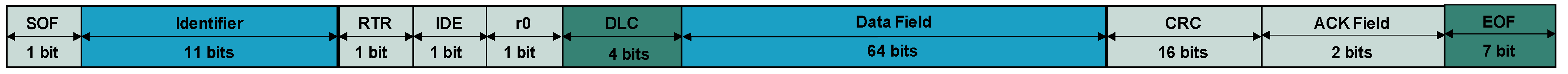 Sensors 22 00981 g001