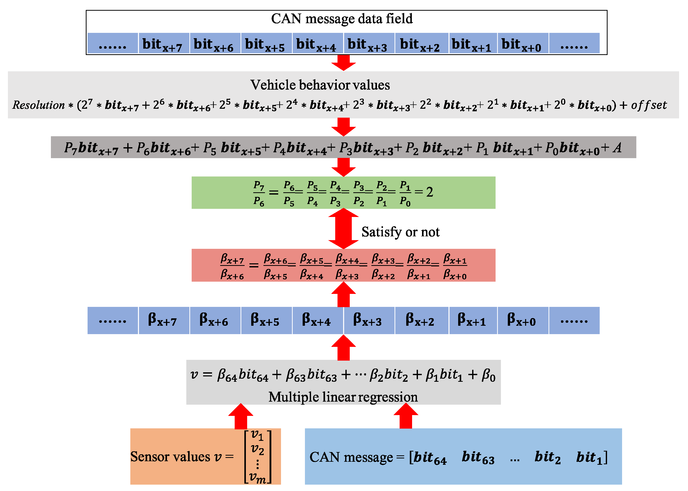 Sensors 22 00981 g003