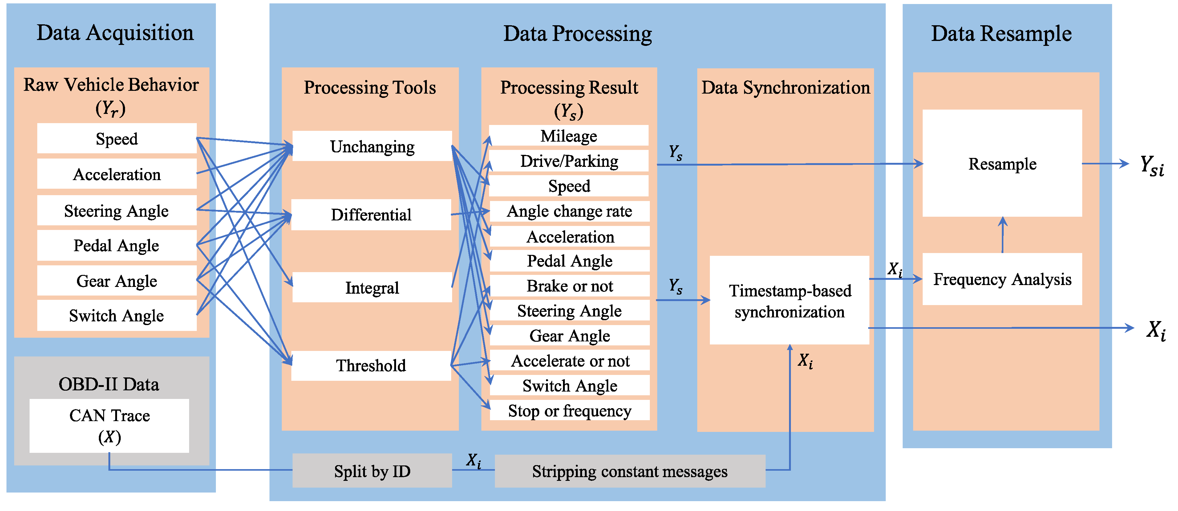 Sensors 22 00981 g005