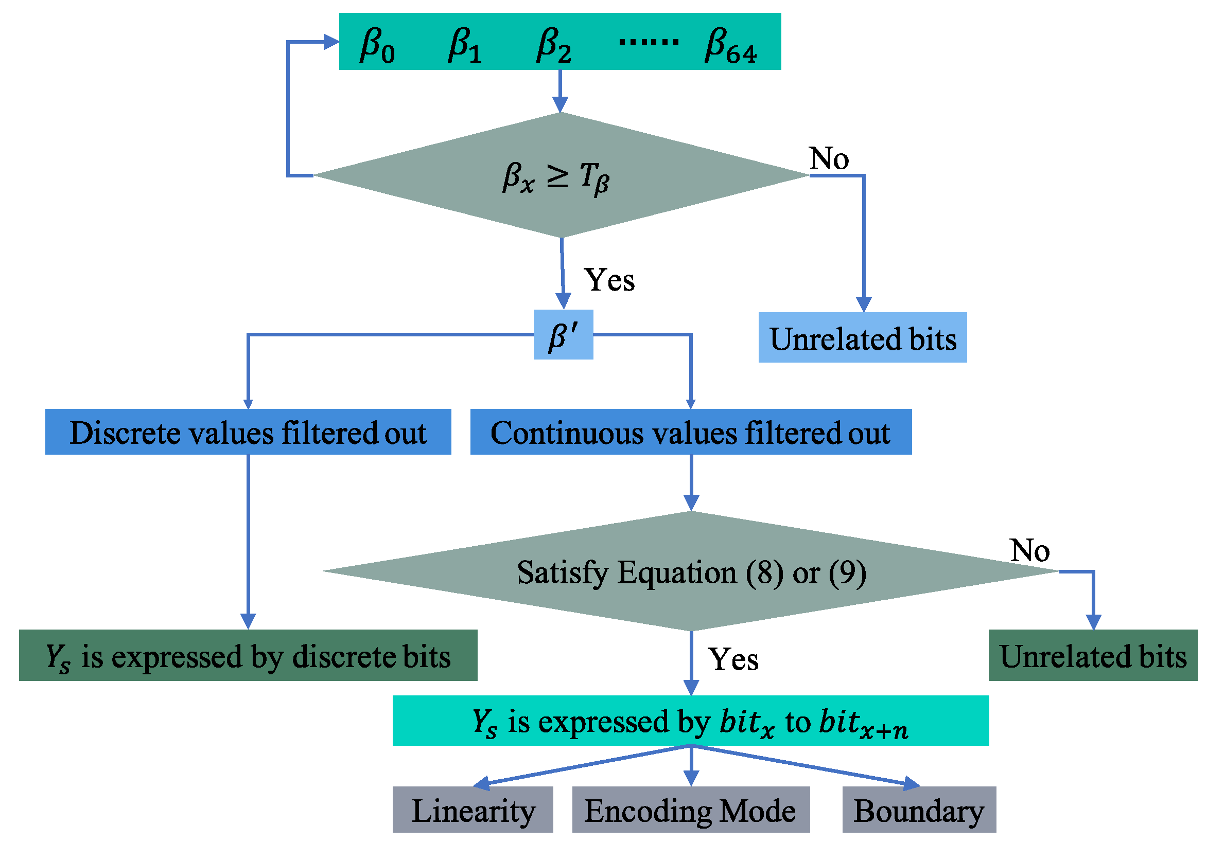 Sensors 22 00981 g008