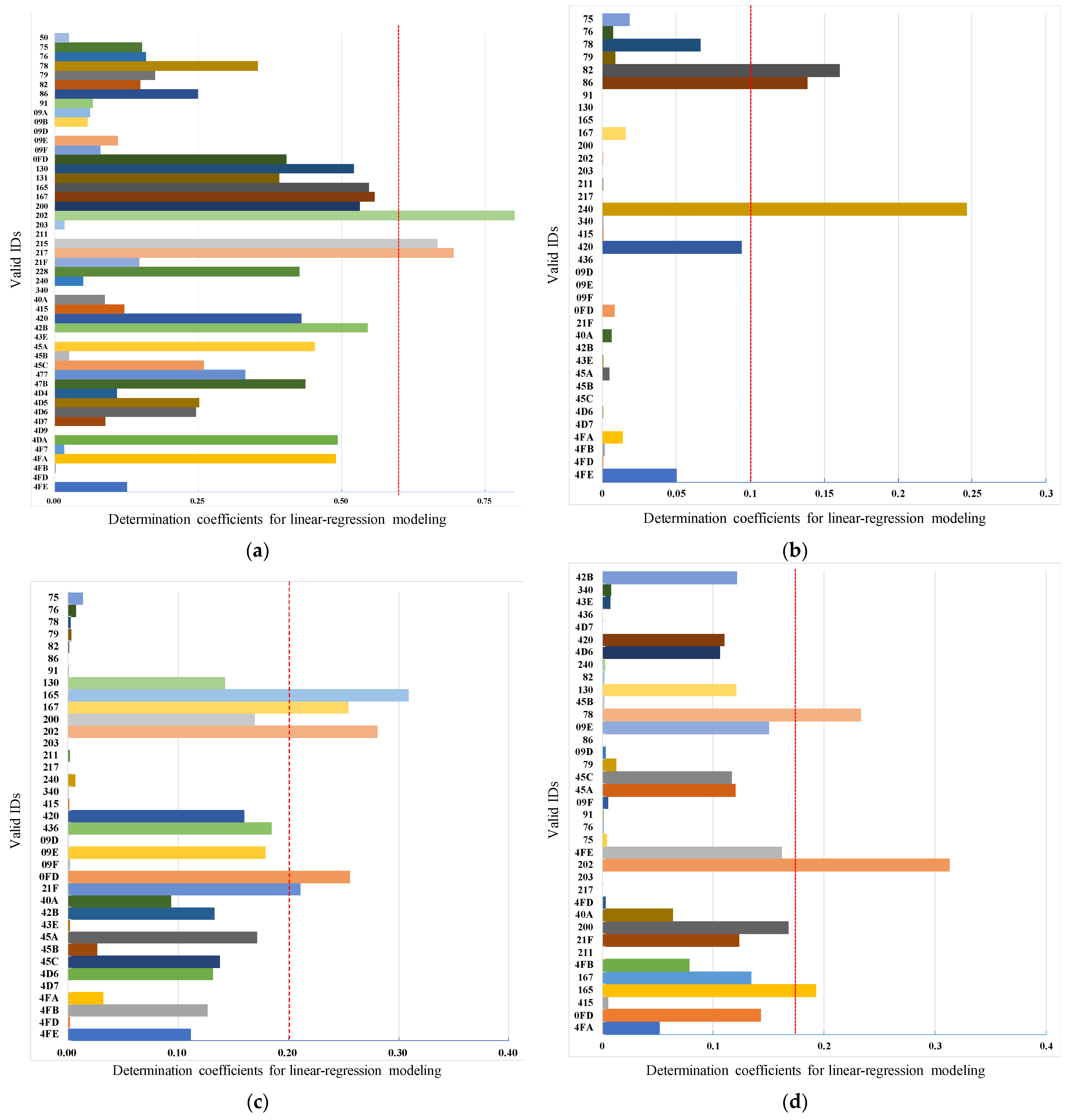 Sensors 22 00981 g011a