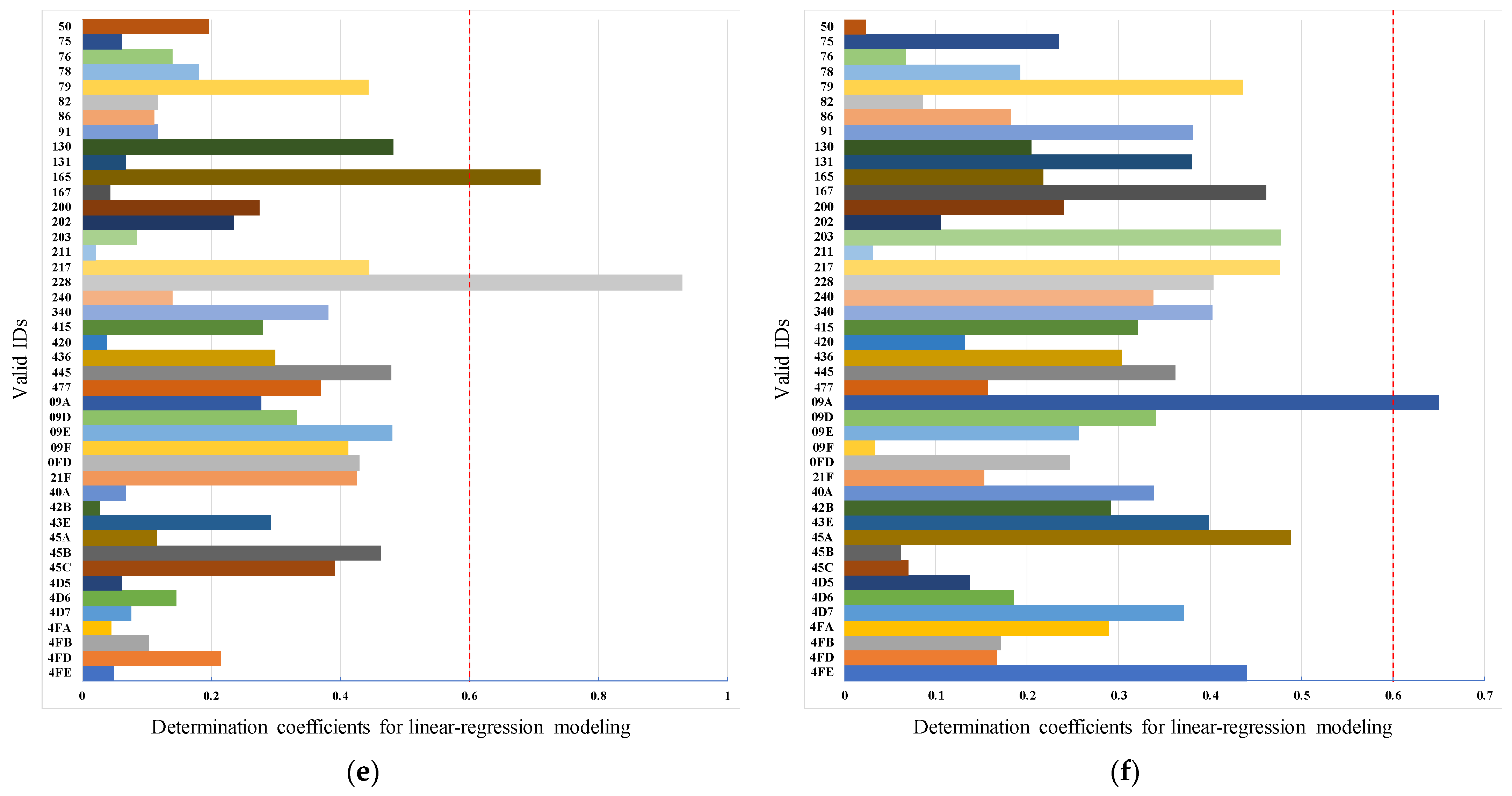 Sensors 22 00981 g011b