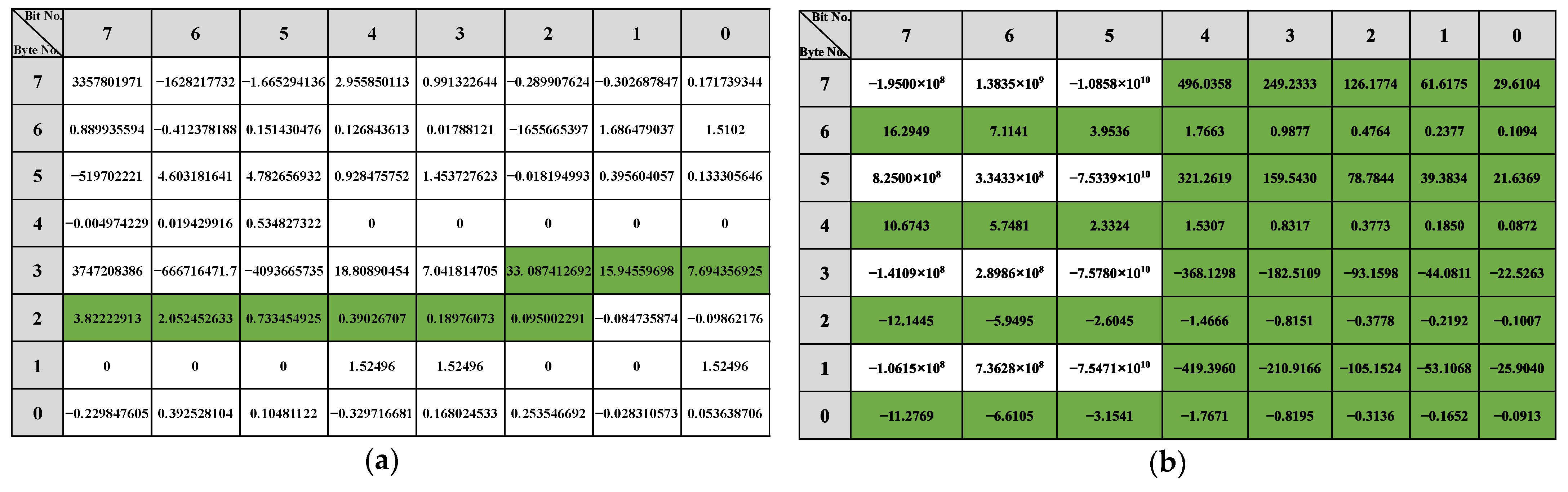 Sensors 22 00981 g012a