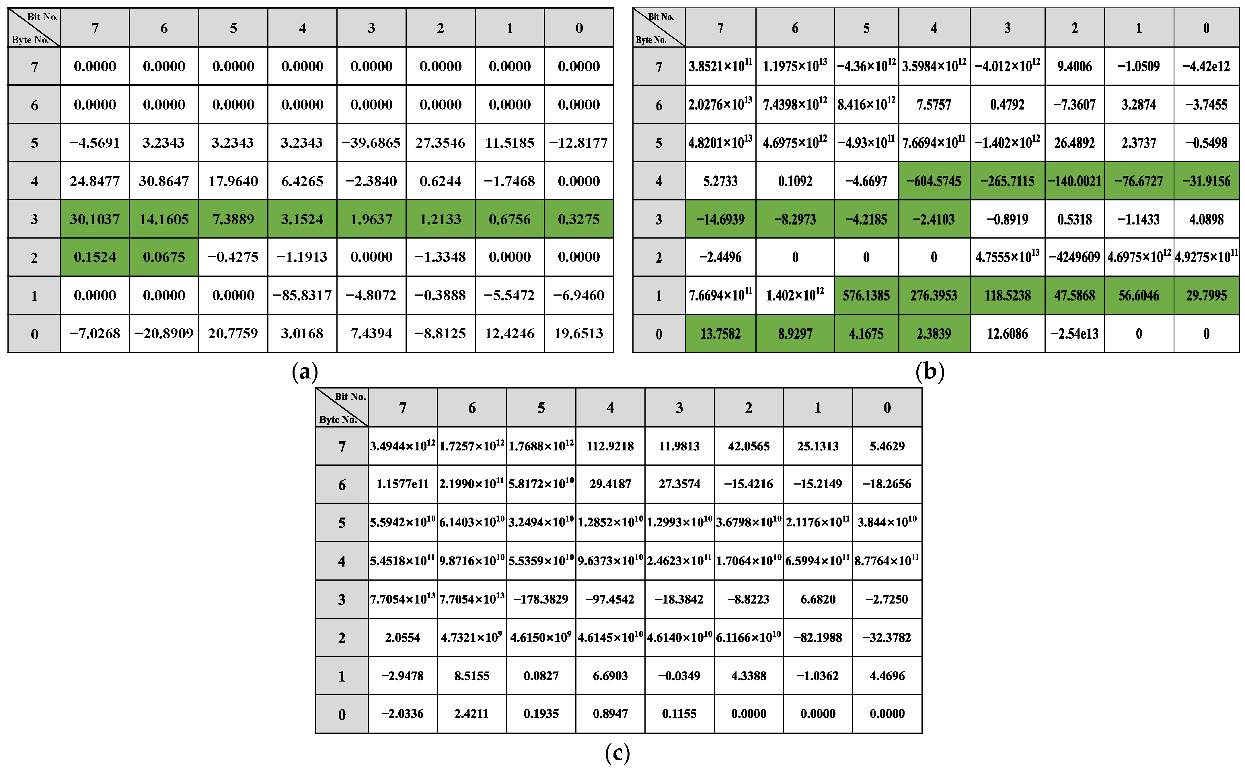 Sensors 22 00981 g013