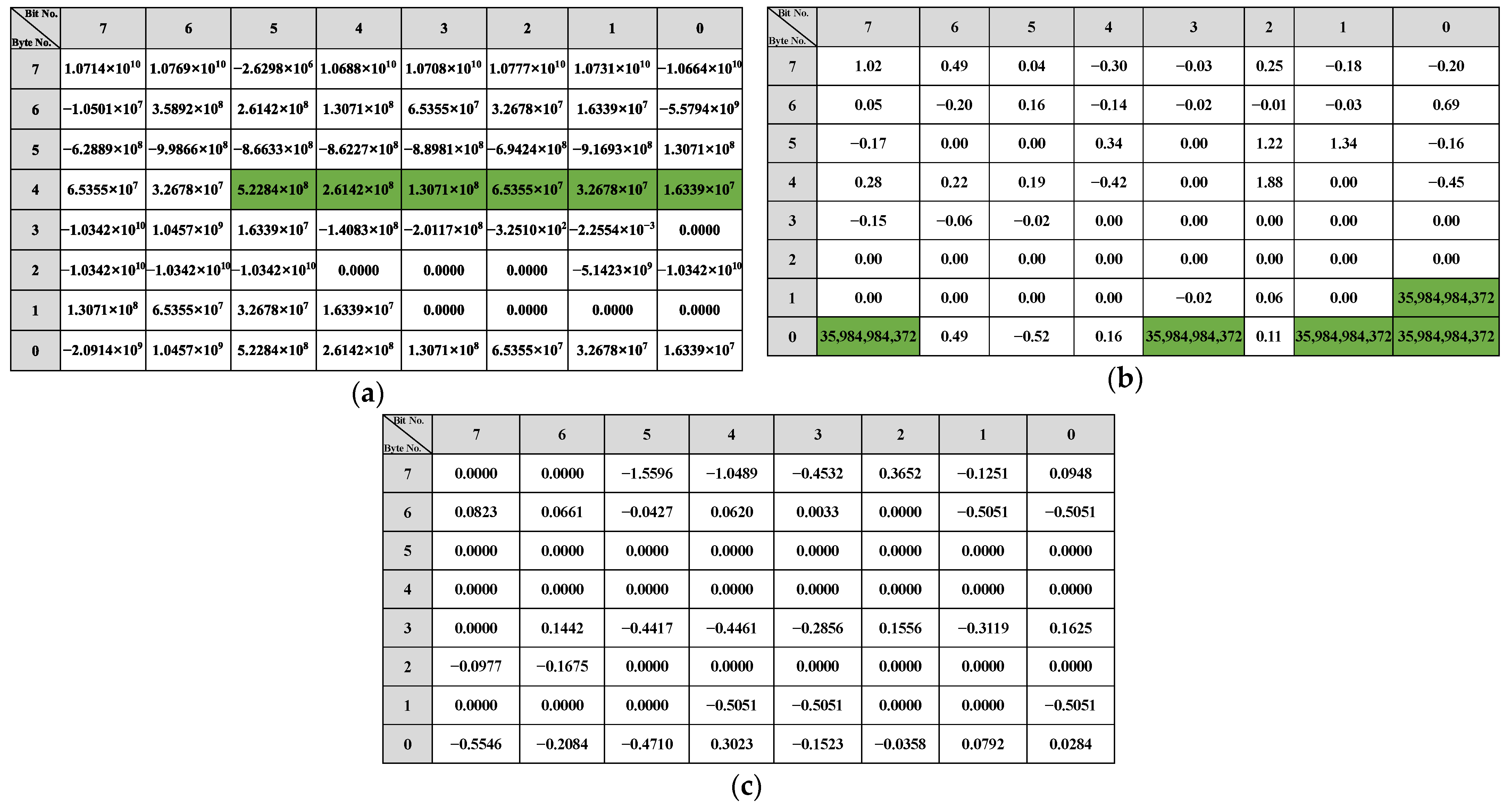 Sensors 22 00981 g015