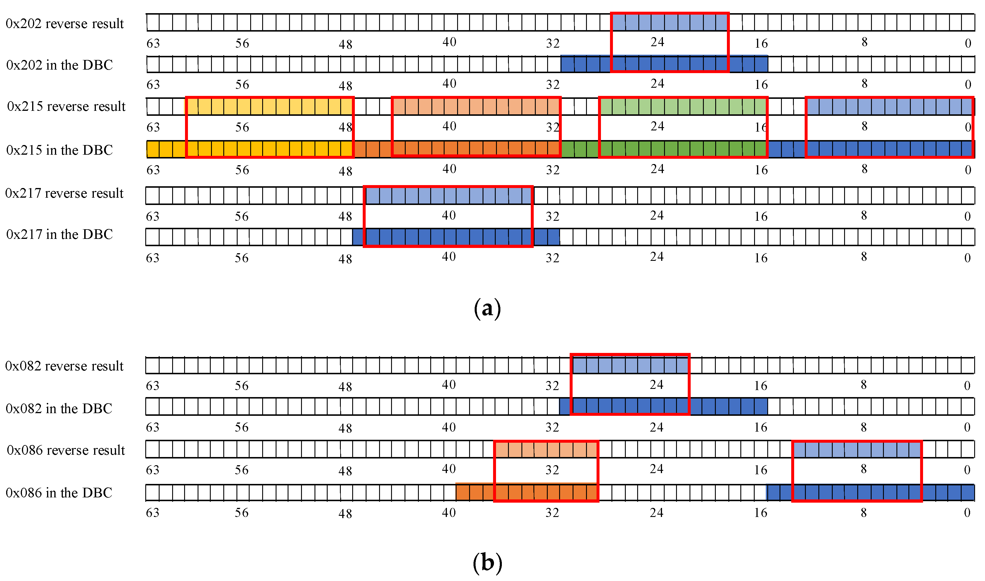 Sensors 22 00981 g018a