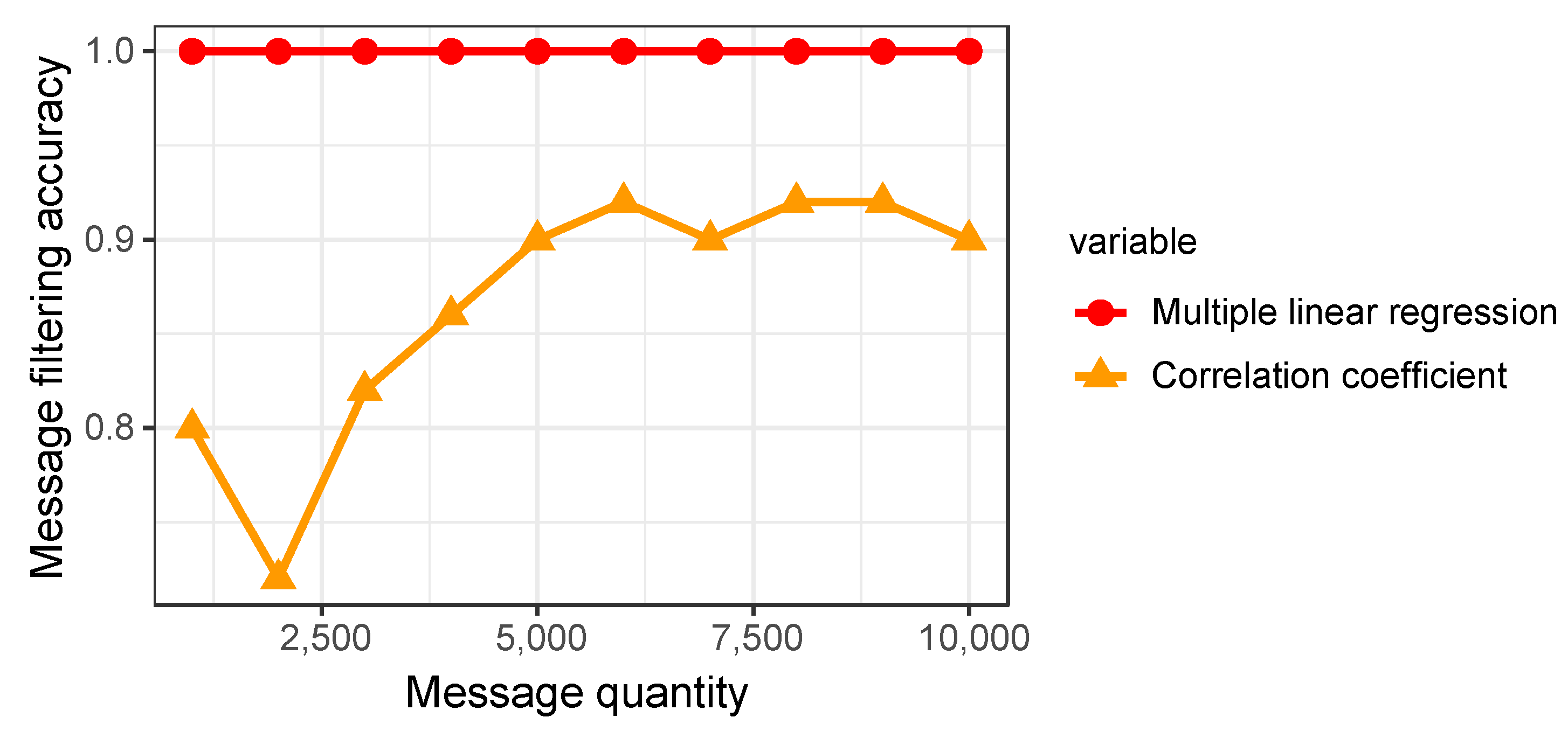 Sensors 22 00981 g020