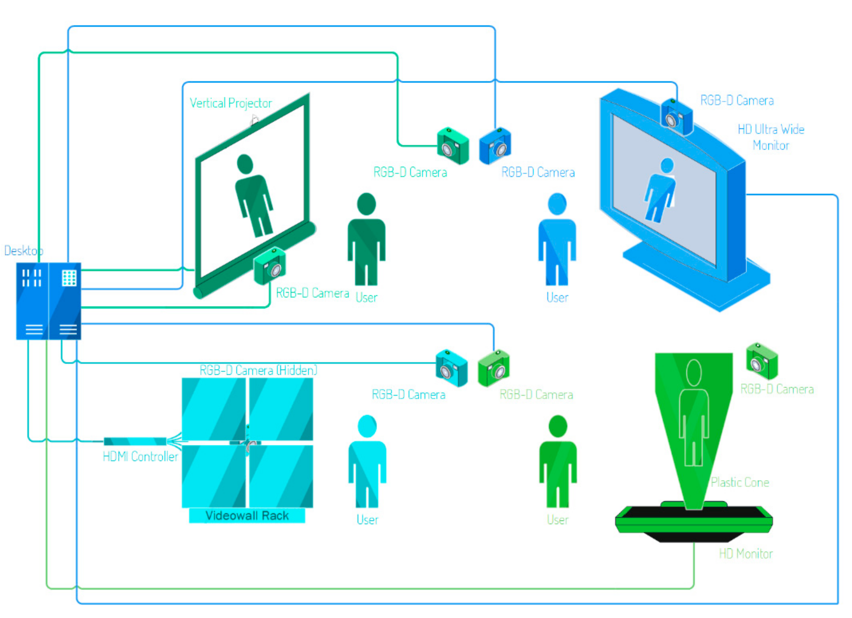 Sensors 22 00982 g001