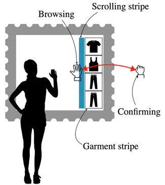 Sensors 22 00982 i009